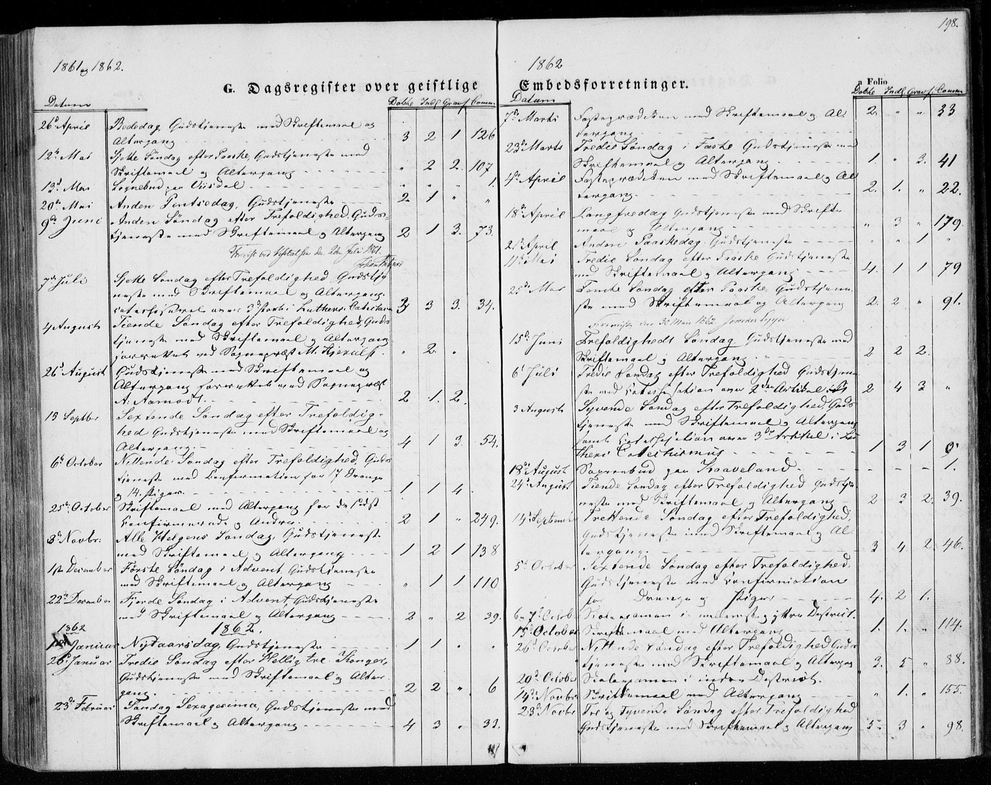Lyngdal sokneprestkontor, SAK/1111-0029/F/Fa/Faa/L0002: Parish register (official) no. A 2, 1858-1870, p. 198