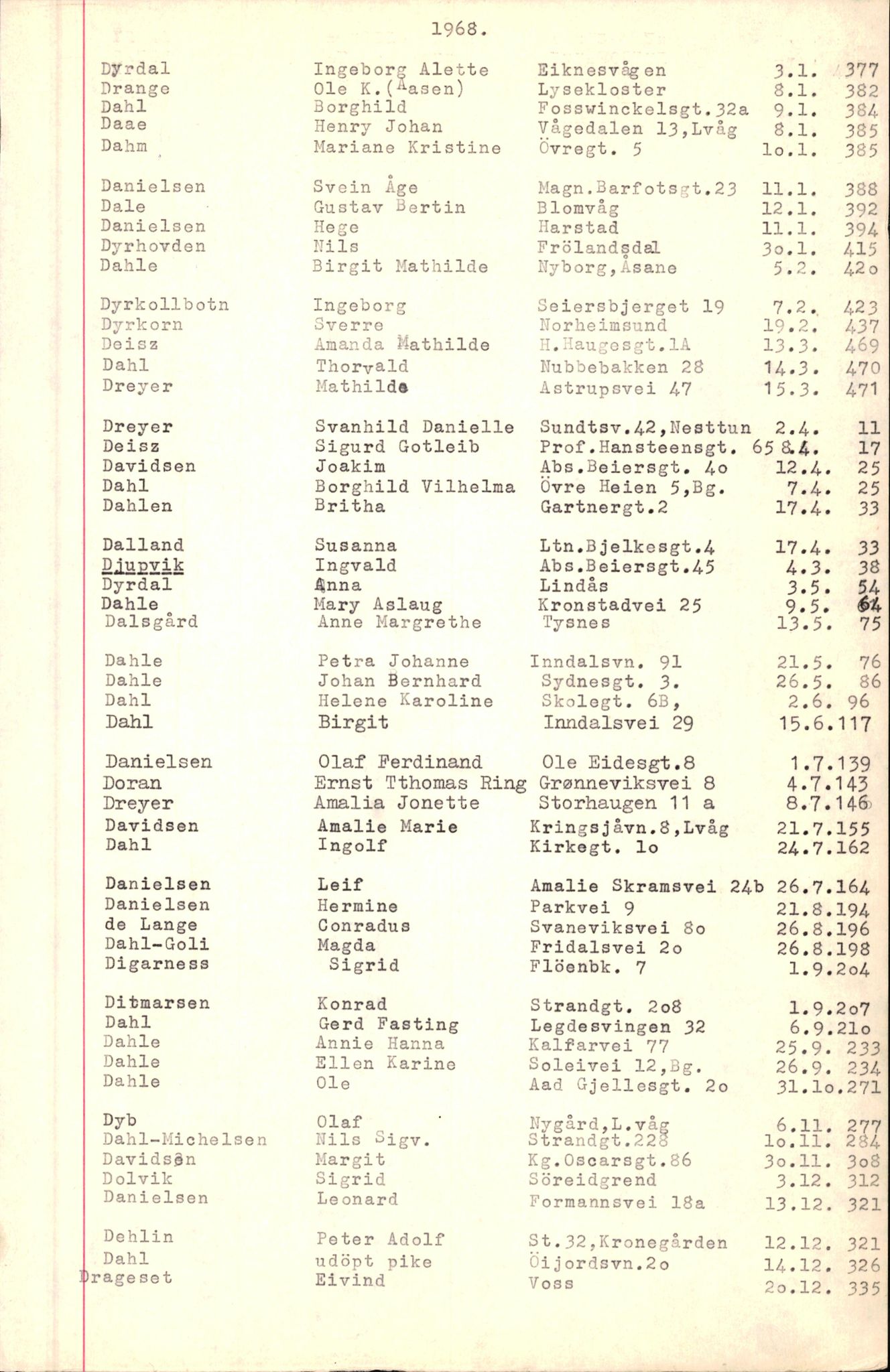 Byfogd og Byskriver i Bergen, SAB/A-3401/06/06Nb/L0008: Register til dødsfalljournaler, 1966-1969, p. 28