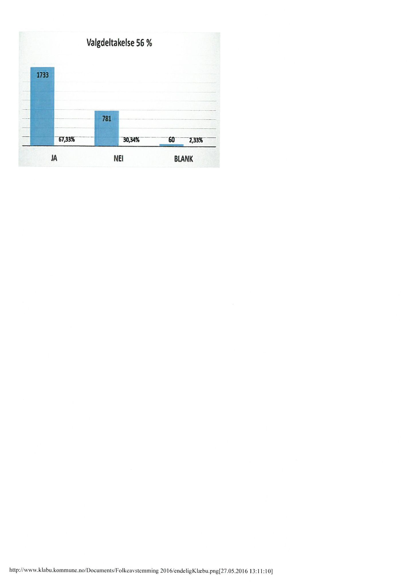 Klæbu Kommune, TRKO/KK/02-FS/L009: Formannsskapet - Møtedokumenter, 2016, p. 2192