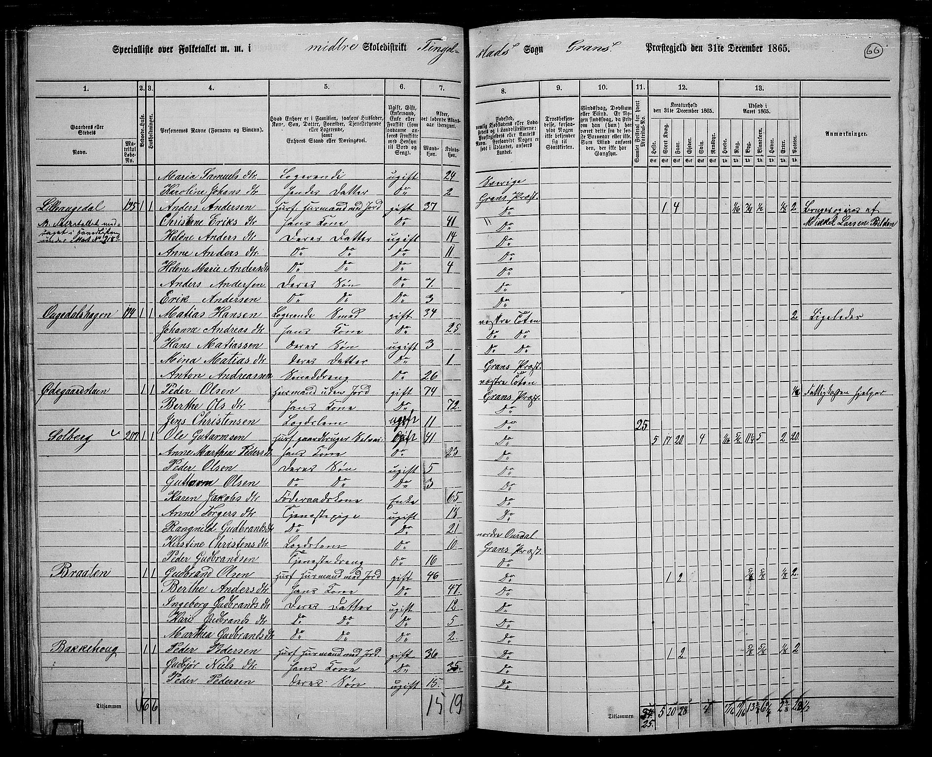 RA, 1865 census for Gran, 1865, p. 249