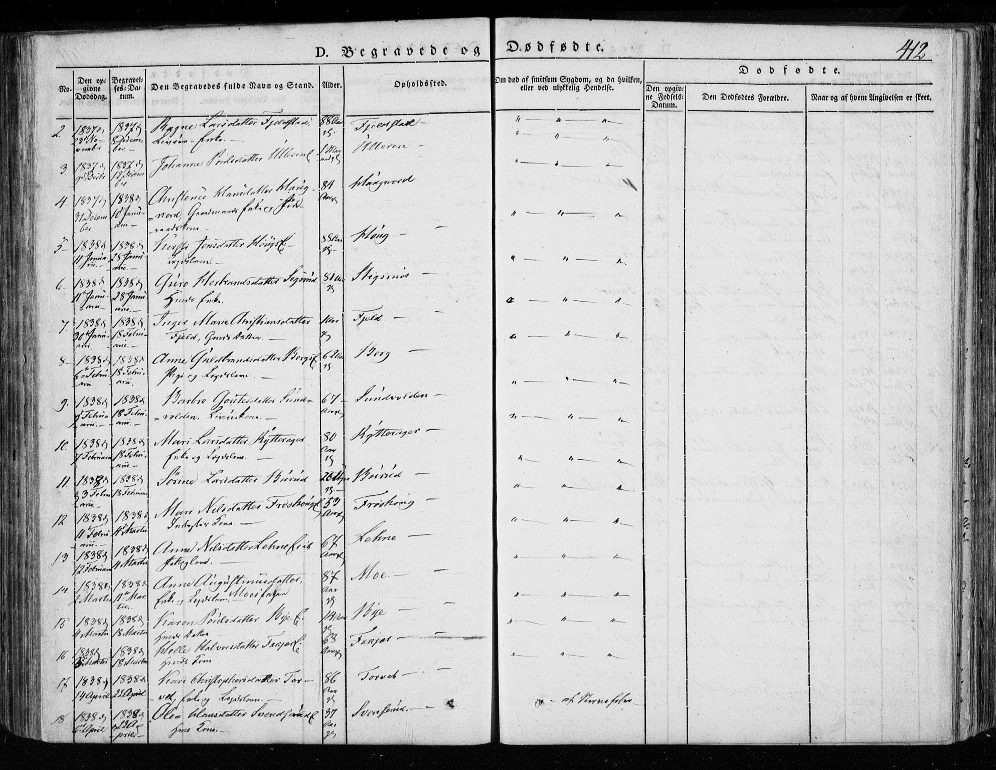 Hole kirkebøker, SAKO/A-228/F/Fa/L0005: Parish register (official) no. I 5, 1833-1851, p. 412