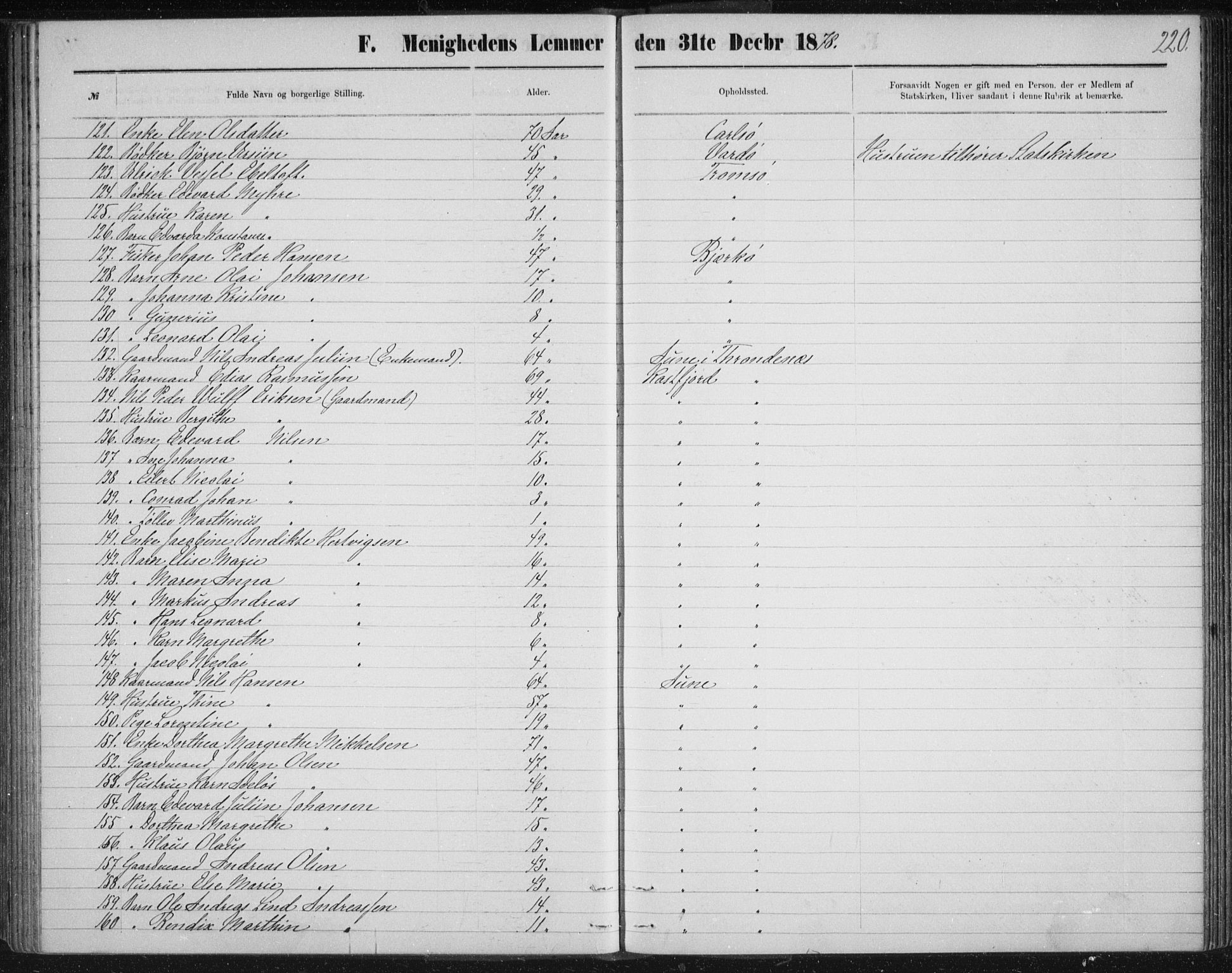 Uten arkivreferanse, SATØ/-: Dissenter register no. DP 3, 1871-1893, p. 220