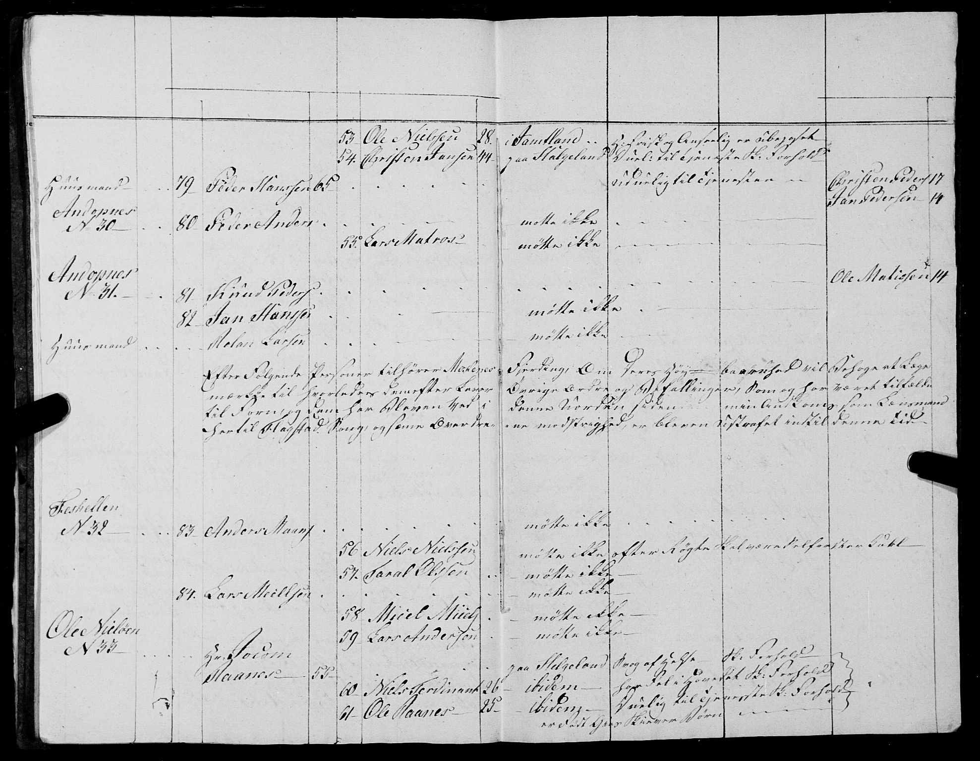 Fylkesmannen i Nordland, AV/SAT-A-0499/1.1/R/Ra/L0027: --, 1806-1836, p. 162