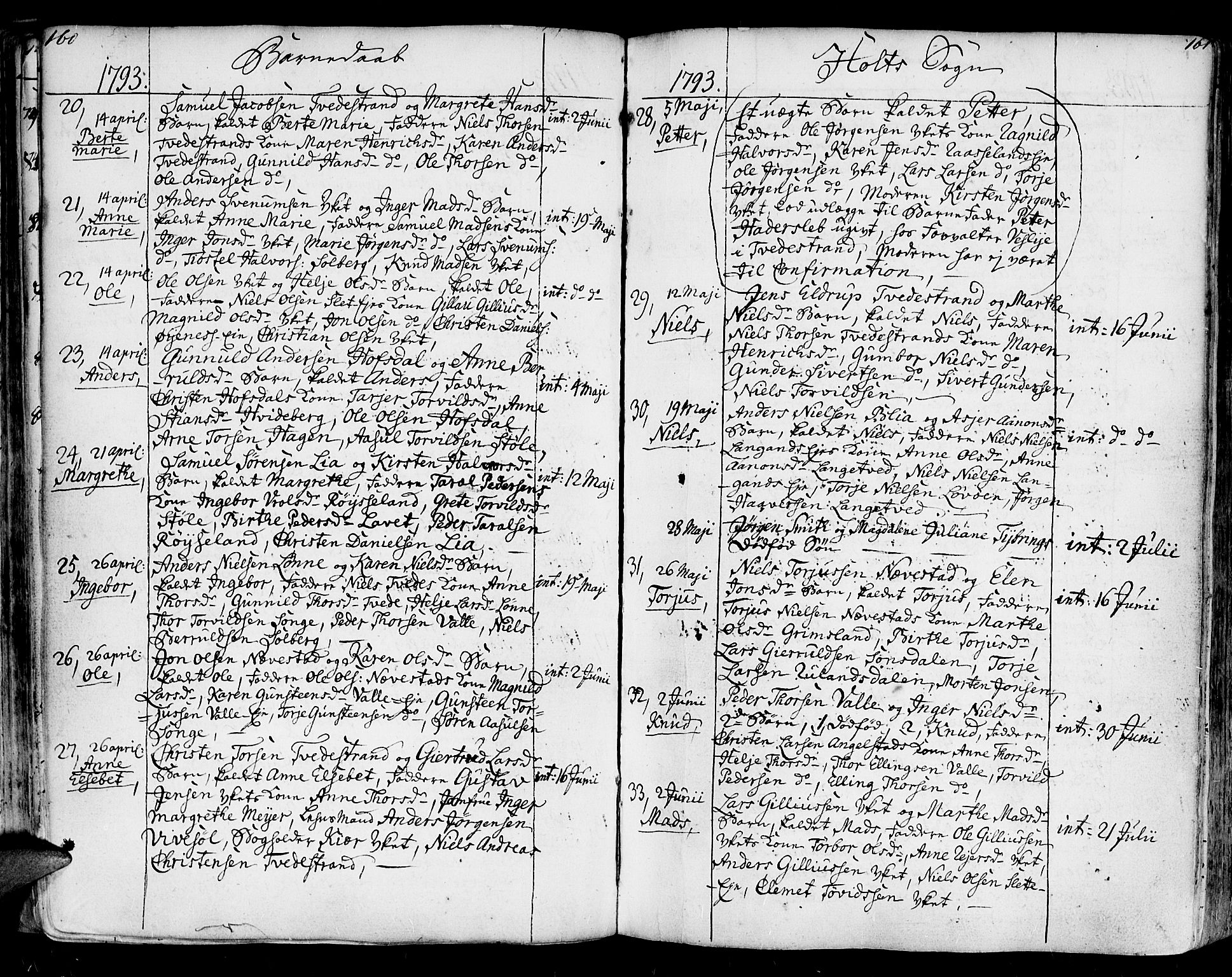 Holt sokneprestkontor, AV/SAK-1111-0021/F/Fa/L0003: Parish register (official) no. A 3, 1765-1798, p. 160-161