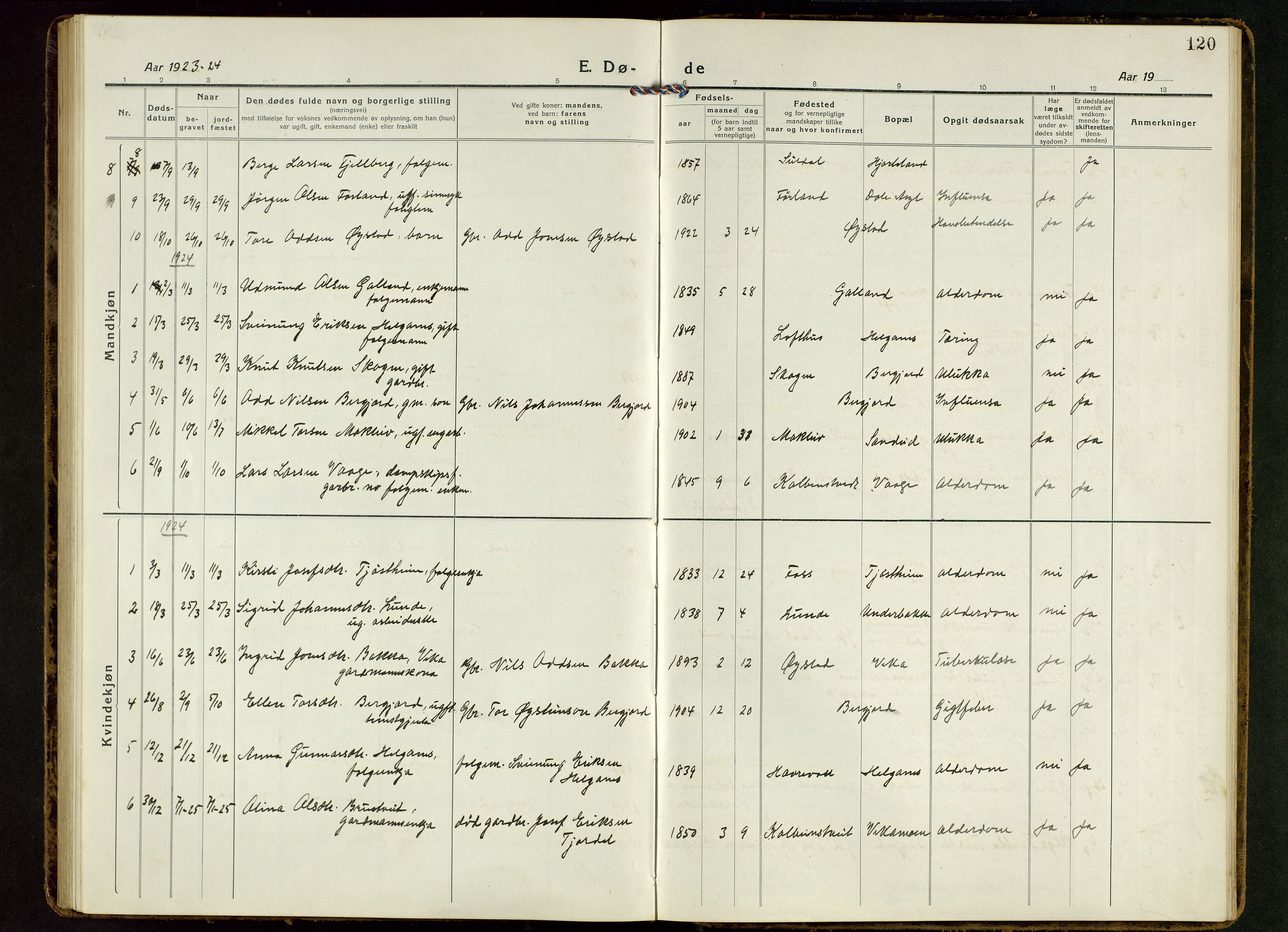 Suldal sokneprestkontor, AV/SAST-A-101845/01/V/L0007: Parish register (copy) no. B 7, 1917-1946, p. 120