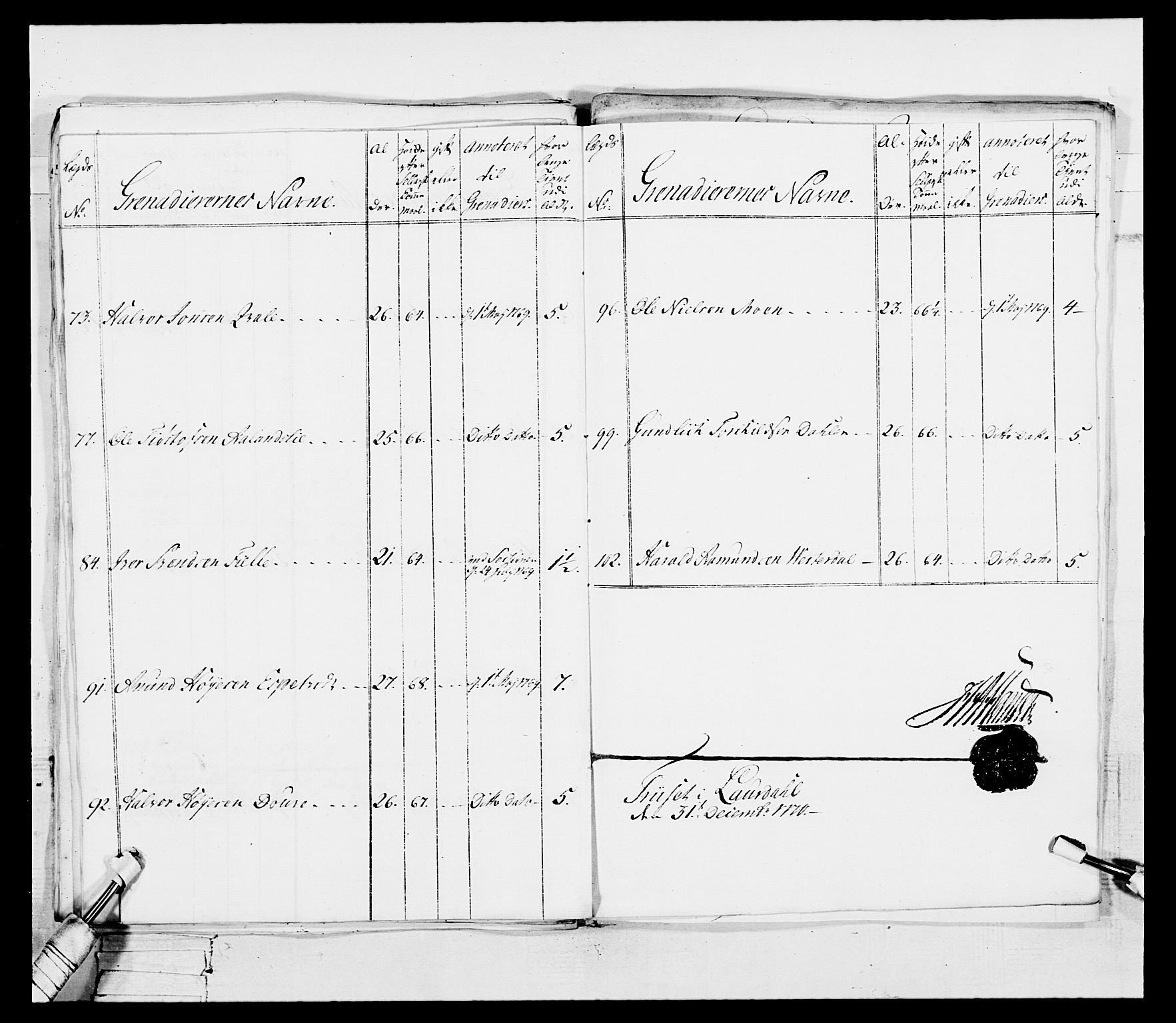 Generalitets- og kommissariatskollegiet, Det kongelige norske kommissariatskollegium, AV/RA-EA-5420/E/Eh/L0101: 1. Vesterlenske nasjonale infanteriregiment, 1766-1777, p. 142