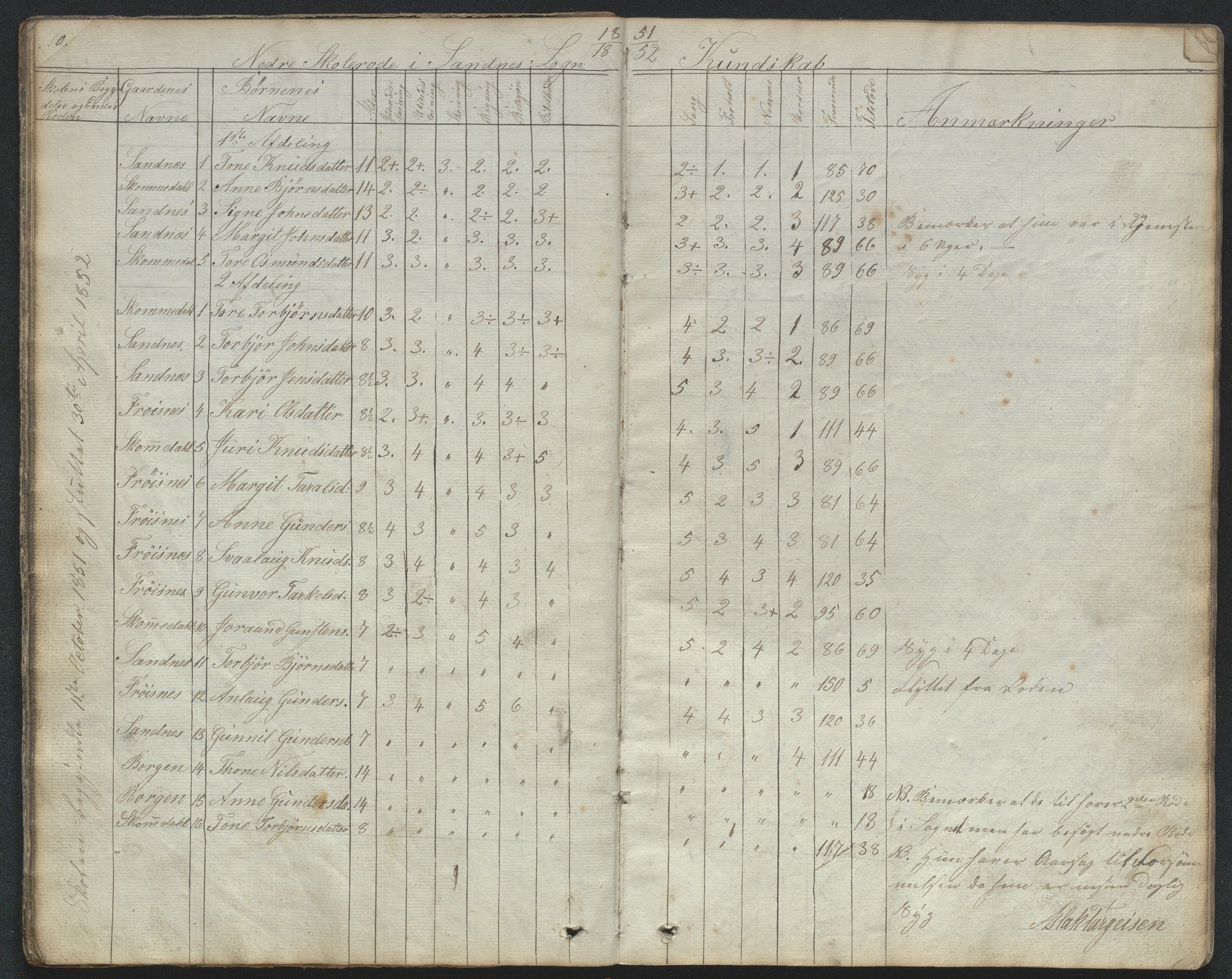 Bygland kommune, Skulekrinsar i Midt-Bygland, AAKS/KA0938-550b/F2/L0001: Dagbok og karakterprotokoll Sandnes, Skomedal og Frøysnes, 1849-1884, p. 10-11