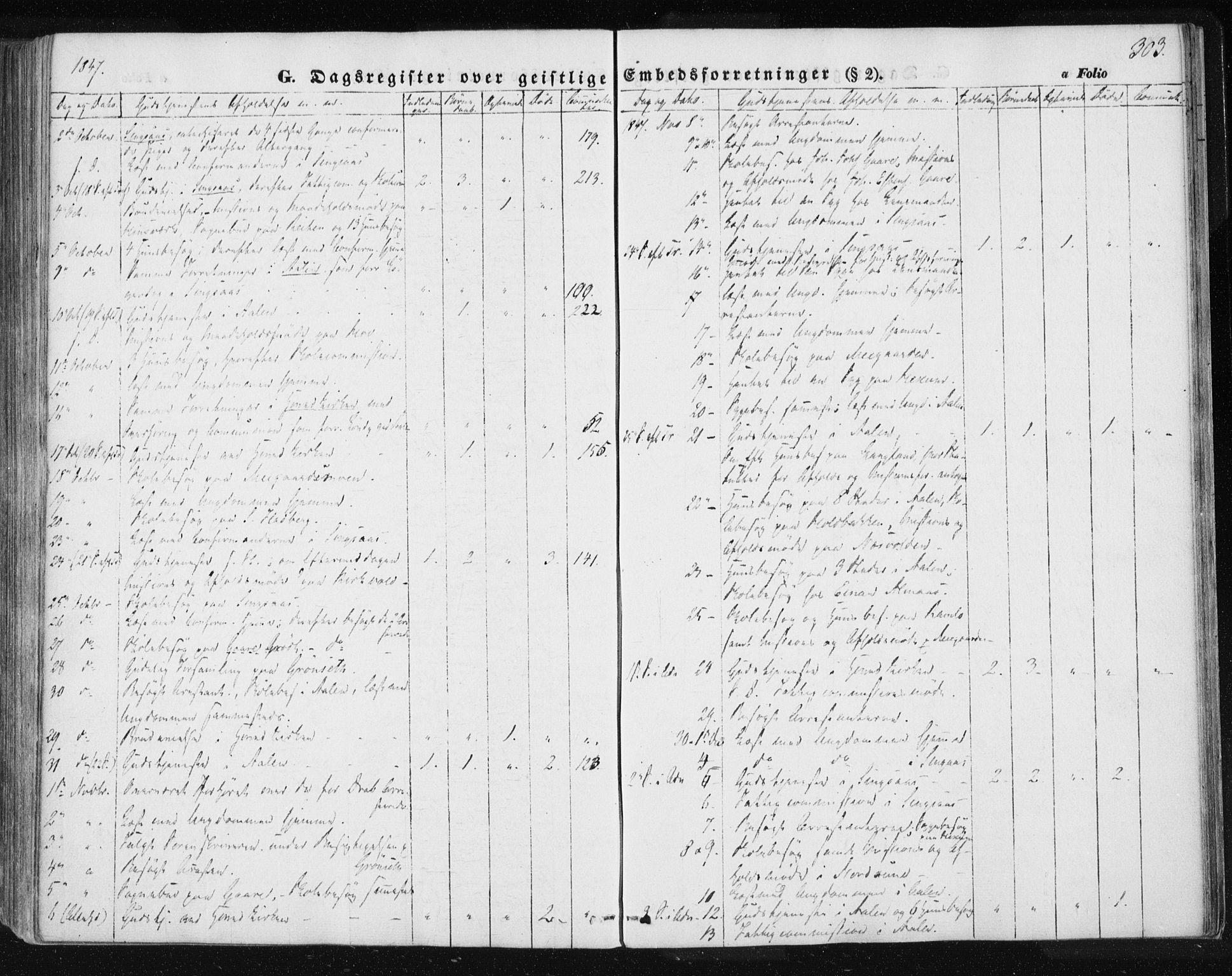 Ministerialprotokoller, klokkerbøker og fødselsregistre - Sør-Trøndelag, SAT/A-1456/685/L0963: Parish register (official) no. 685A06 /1, 1846-1859, p. 303