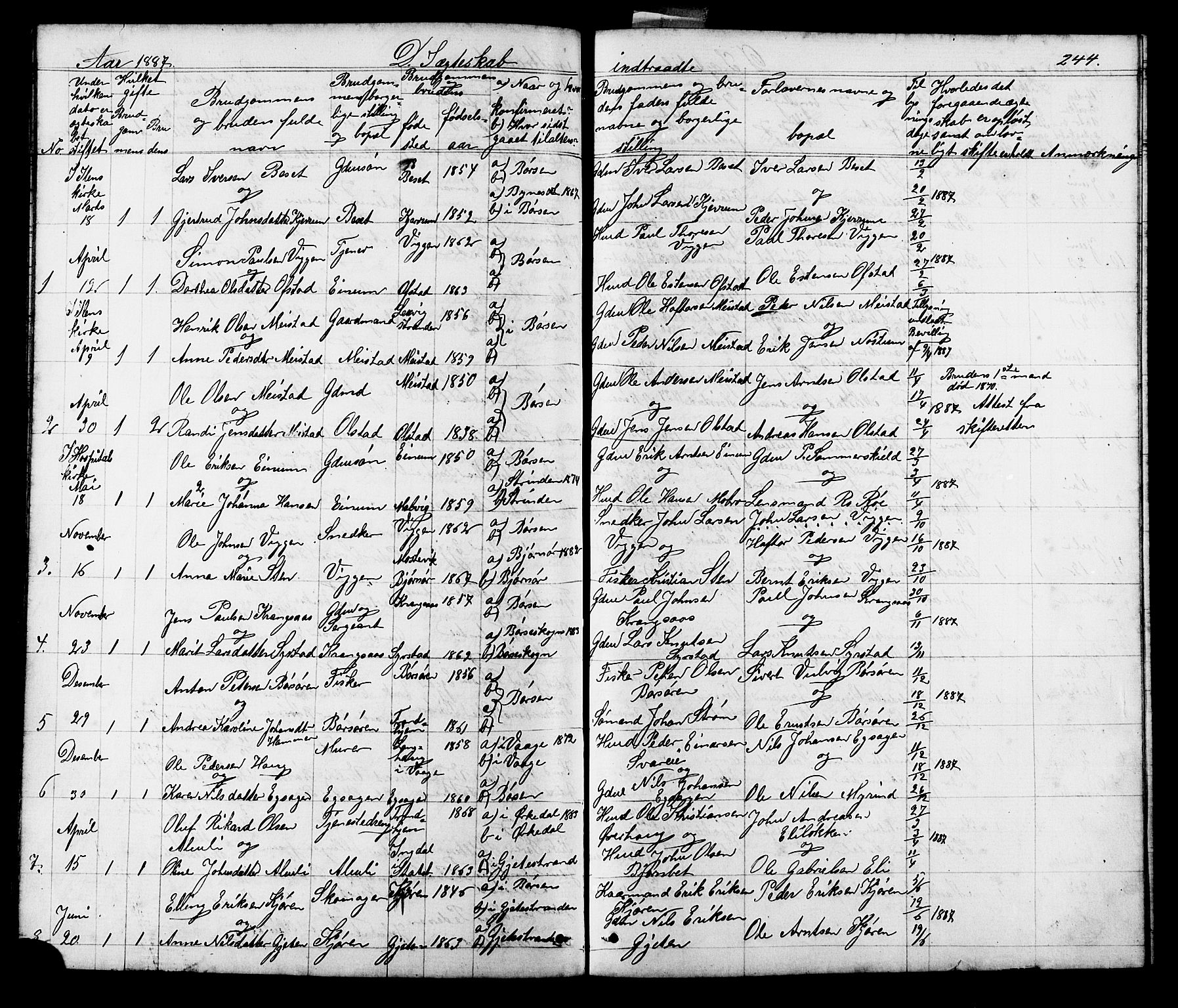 Ministerialprotokoller, klokkerbøker og fødselsregistre - Sør-Trøndelag, SAT/A-1456/665/L0777: Parish register (copy) no. 665C02, 1867-1915, p. 244