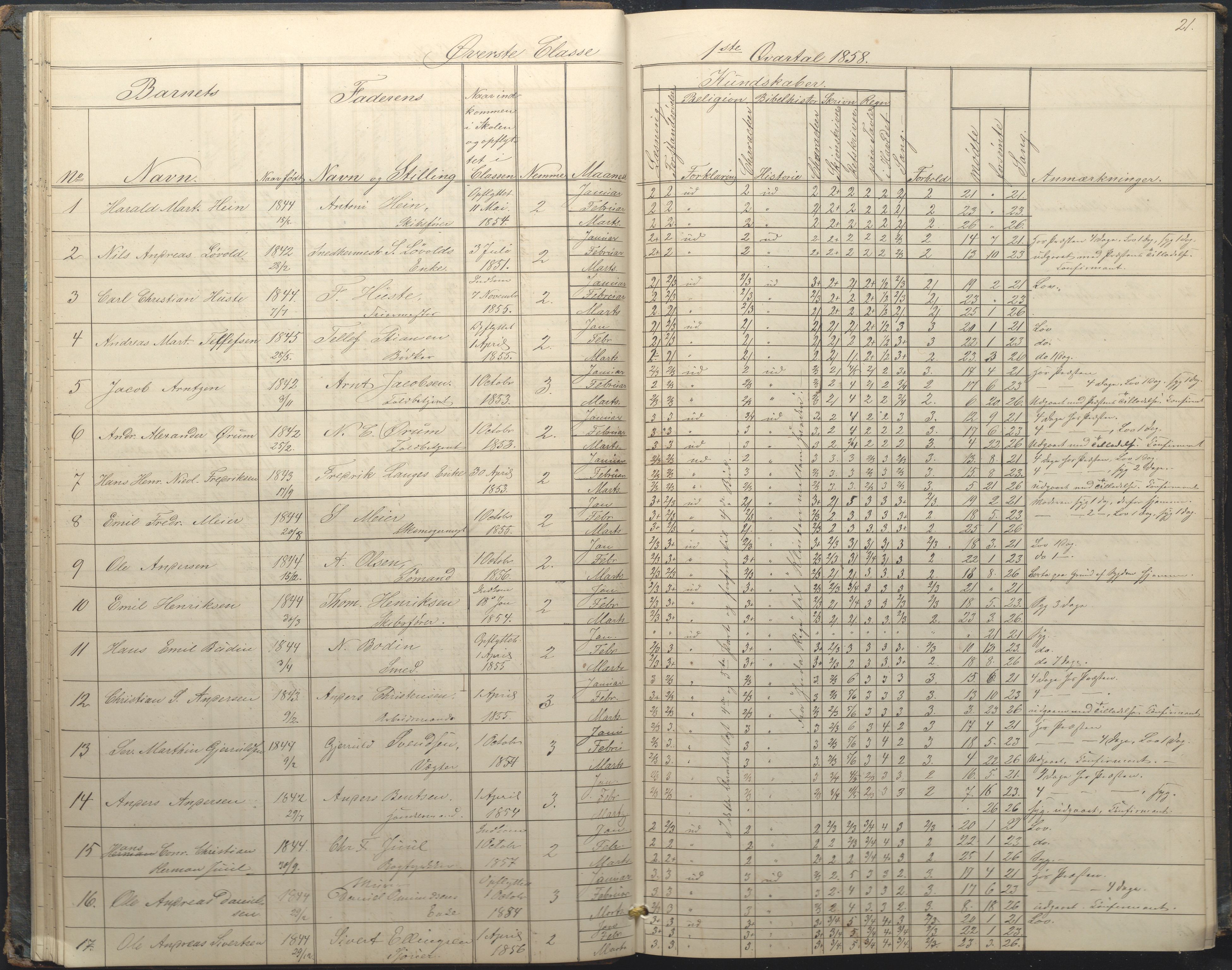 Arendal kommune, Katalog I, AAKS/KA0906-PK-I/07/L0034: Protokoll for øverste klasse, 1857-1865, p. 21