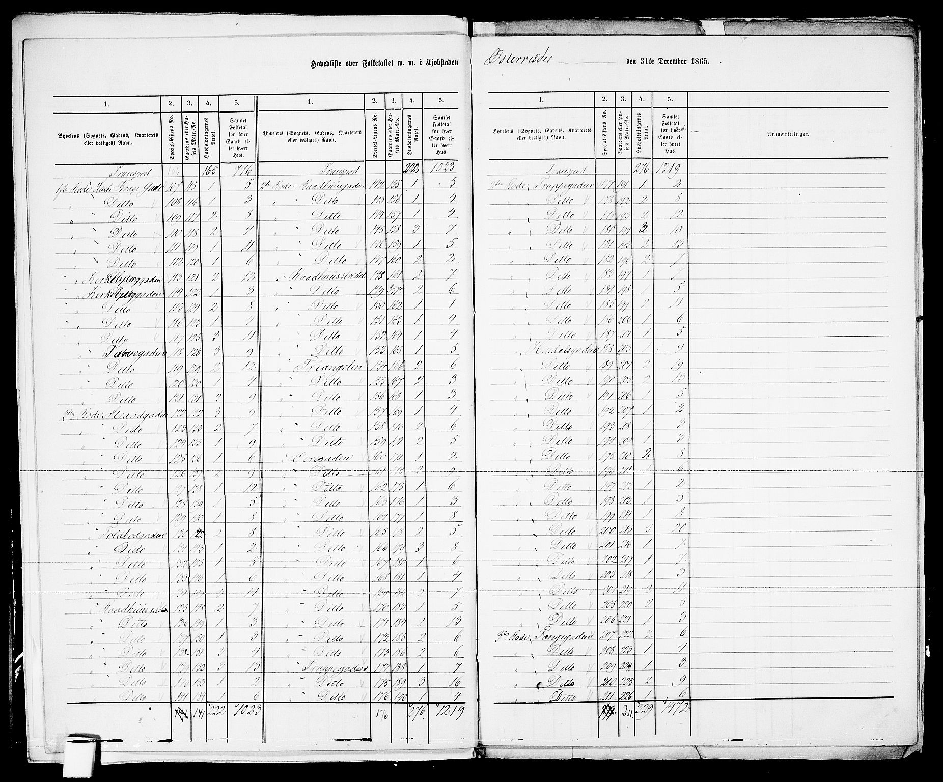 RA, 1865 census for Risør/Risør, 1865, p. 6