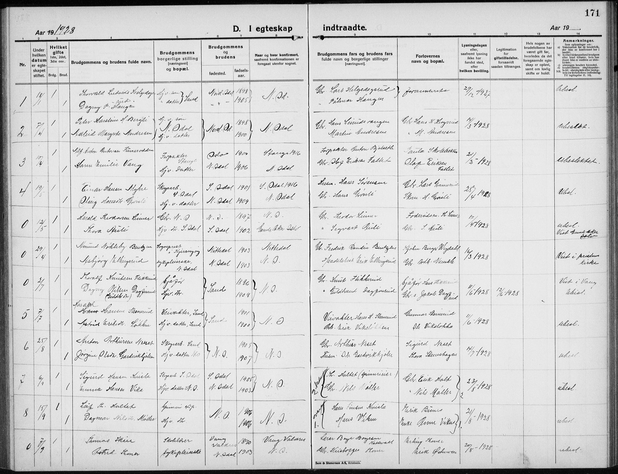 Nord-Odal prestekontor, AV/SAH-PREST-032/H/Ha/Hab/L0005: Parish register (copy) no. 5, 1924-1938, p. 171