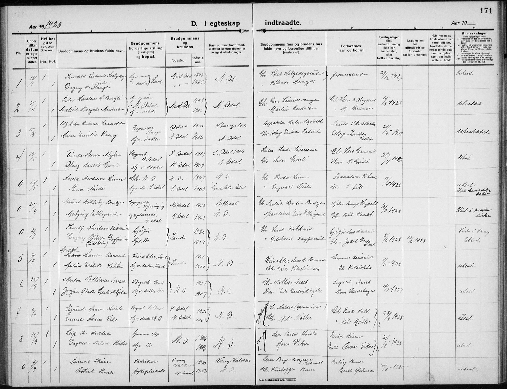 Nord-Odal prestekontor, SAH/PREST-032/H/Ha/Hab/L0005: Parish register (copy) no. 5, 1924-1938, p. 171