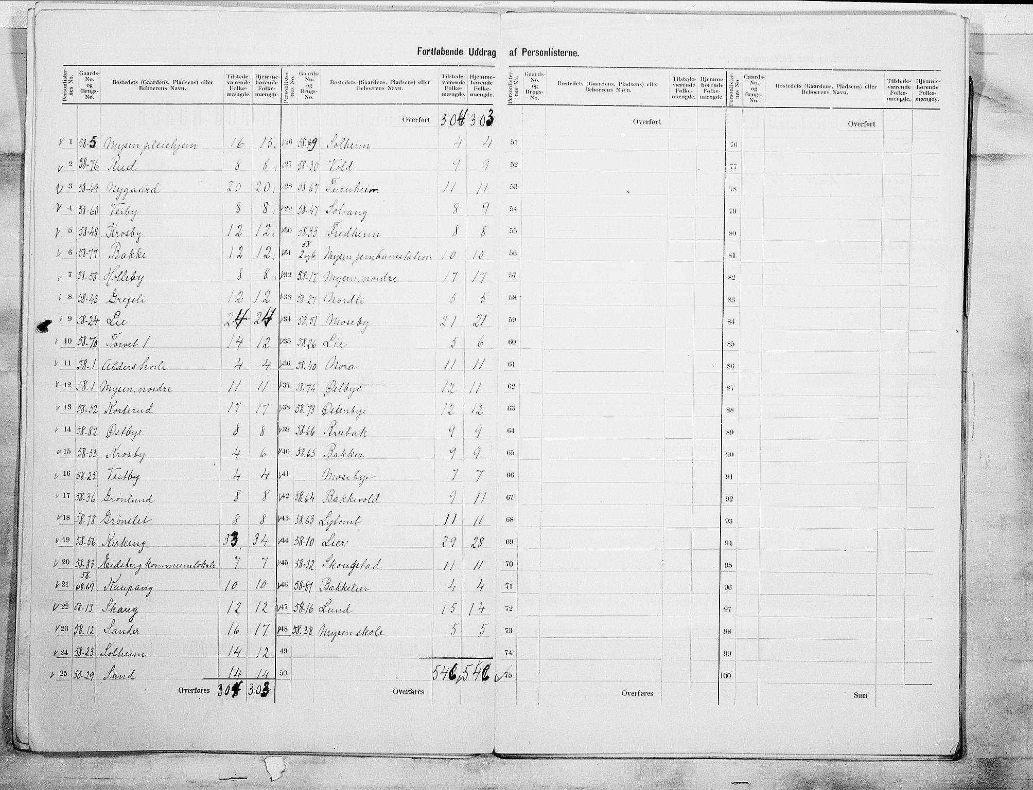 SAO, 1900 census for Eidsberg, 1900, p. 15