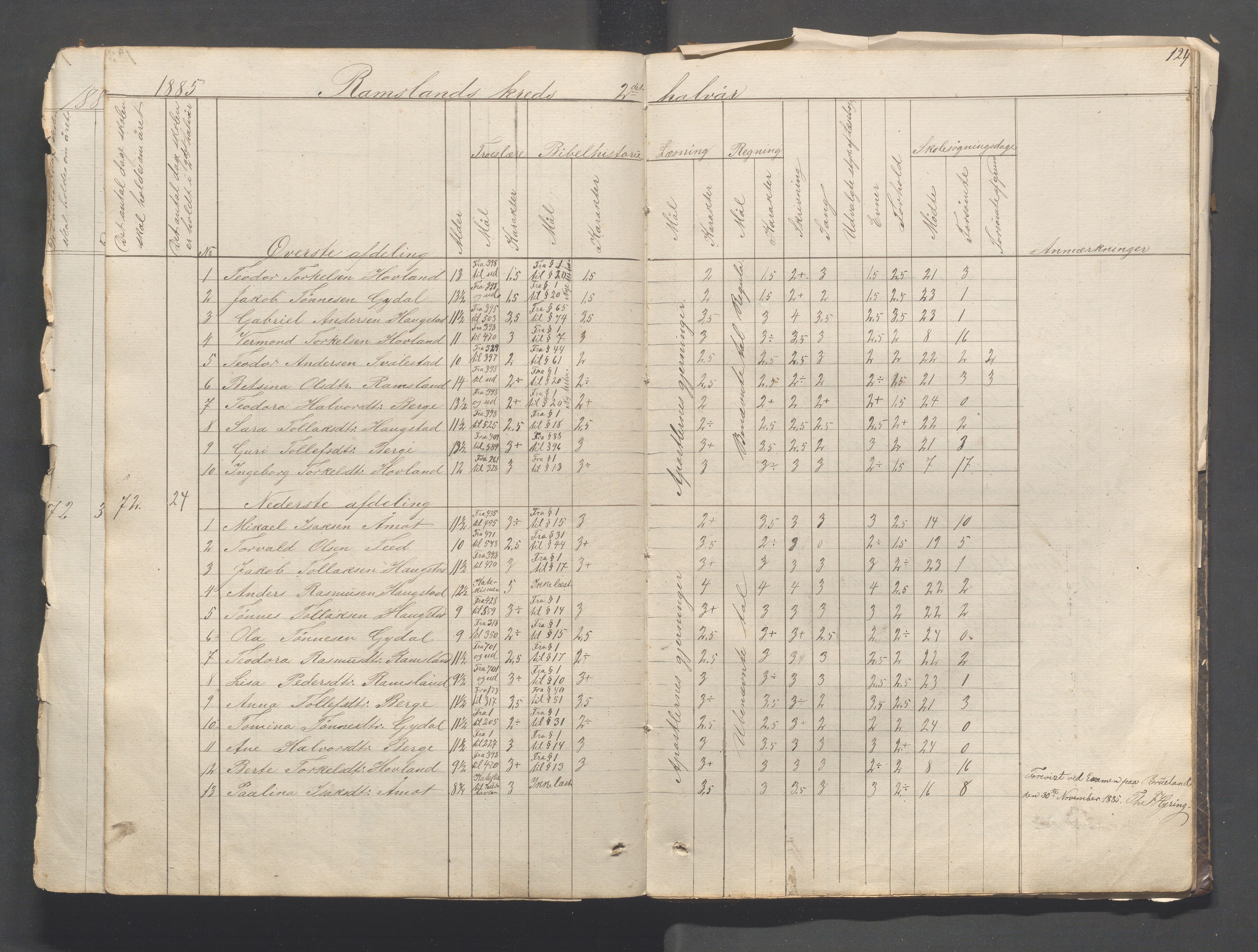 Helleland kommune - Skolekommisjonen/skolestyret, IKAR/K-100486/H/L0003: Skoleprotokoll - Nordre distrikt, 1858-1888, p. 124