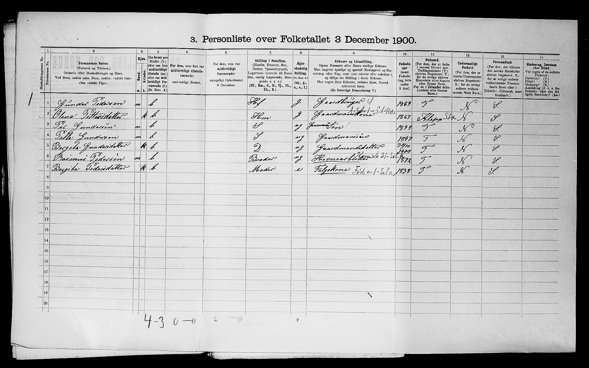 SAST, 1900 census for Varhaug, 1900, p. 611