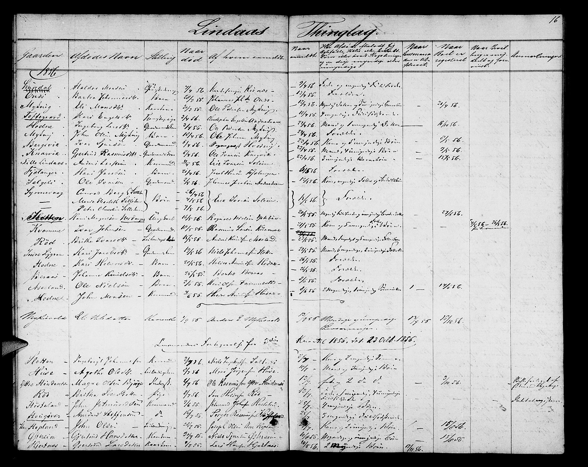 Nordhordland sorenskrivar, AV/SAB-A-2901/1/H/Hk/Hka/L0004: Dødsfallsprotokollar, 1853-1862, p. 16