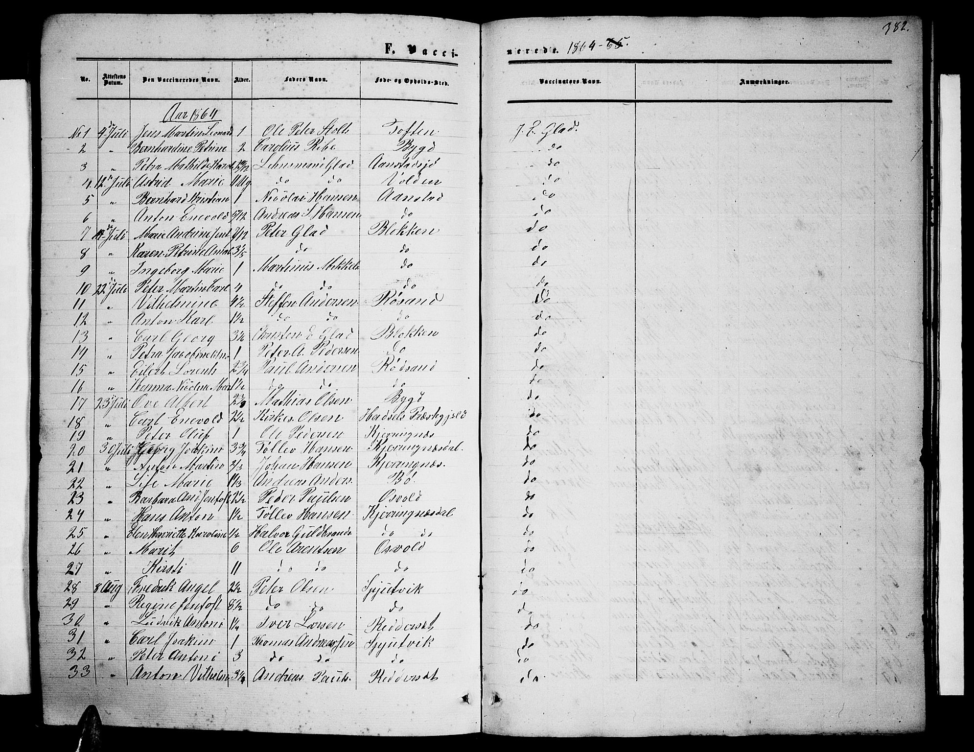 Ministerialprotokoller, klokkerbøker og fødselsregistre - Nordland, AV/SAT-A-1459/895/L1381: Parish register (copy) no. 895C03, 1864-1885, p. 382