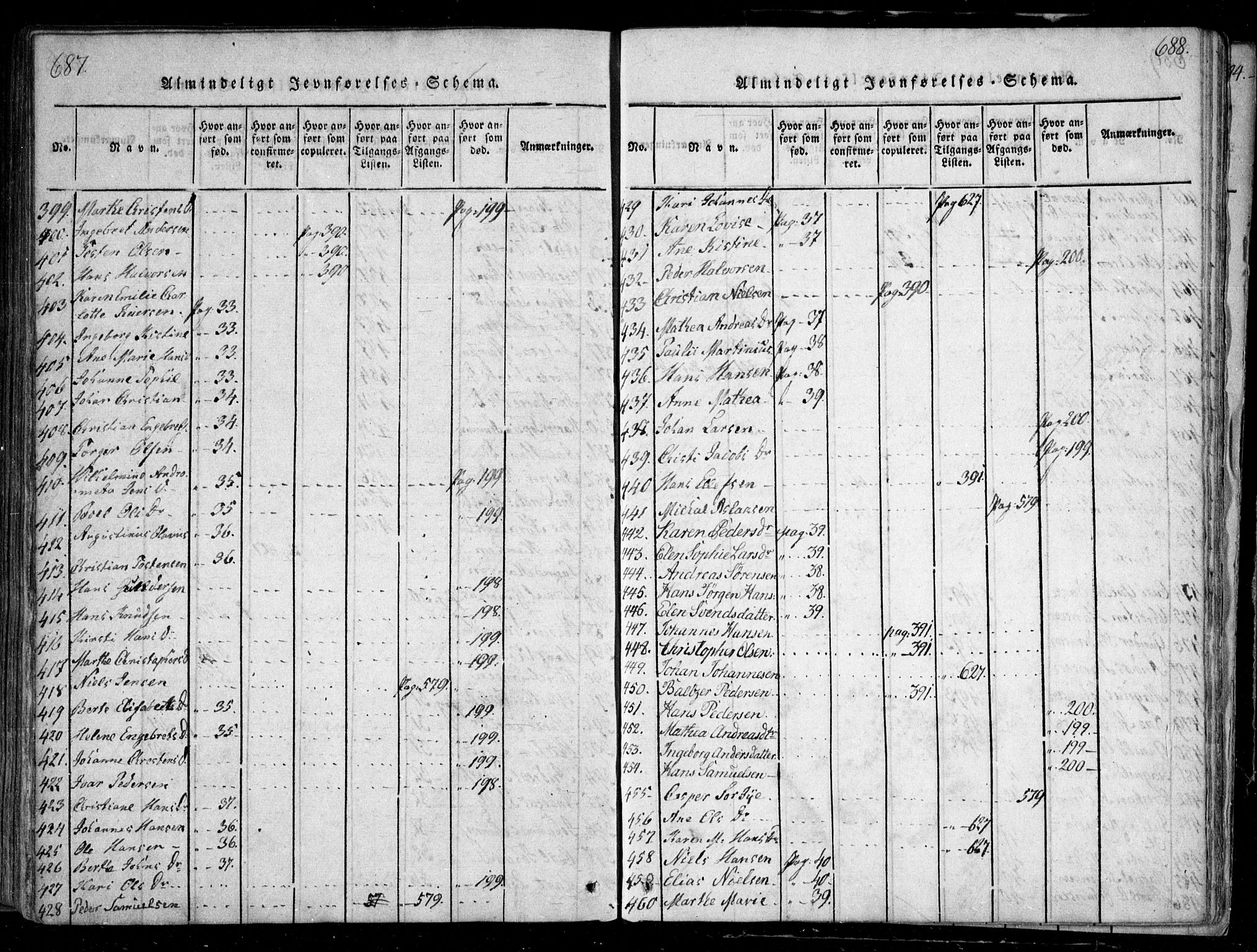 Nesodden prestekontor Kirkebøker, SAO/A-10013/F/Fa/L0006: Parish register (official) no. I 6, 1814-1847, p. 687-688