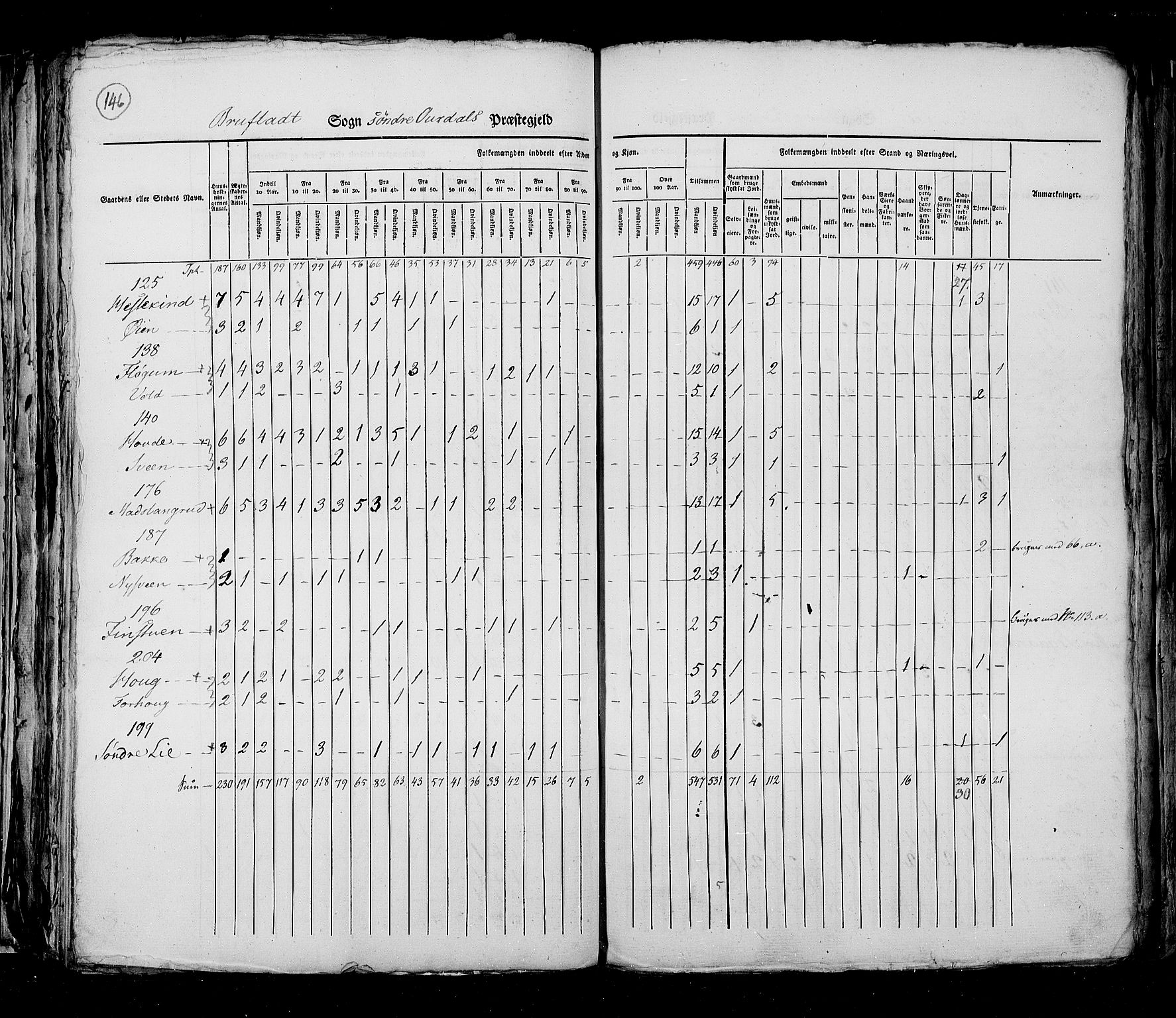 RA, Census 1825, vol. 6: Kristians amt, 1825, p. 146