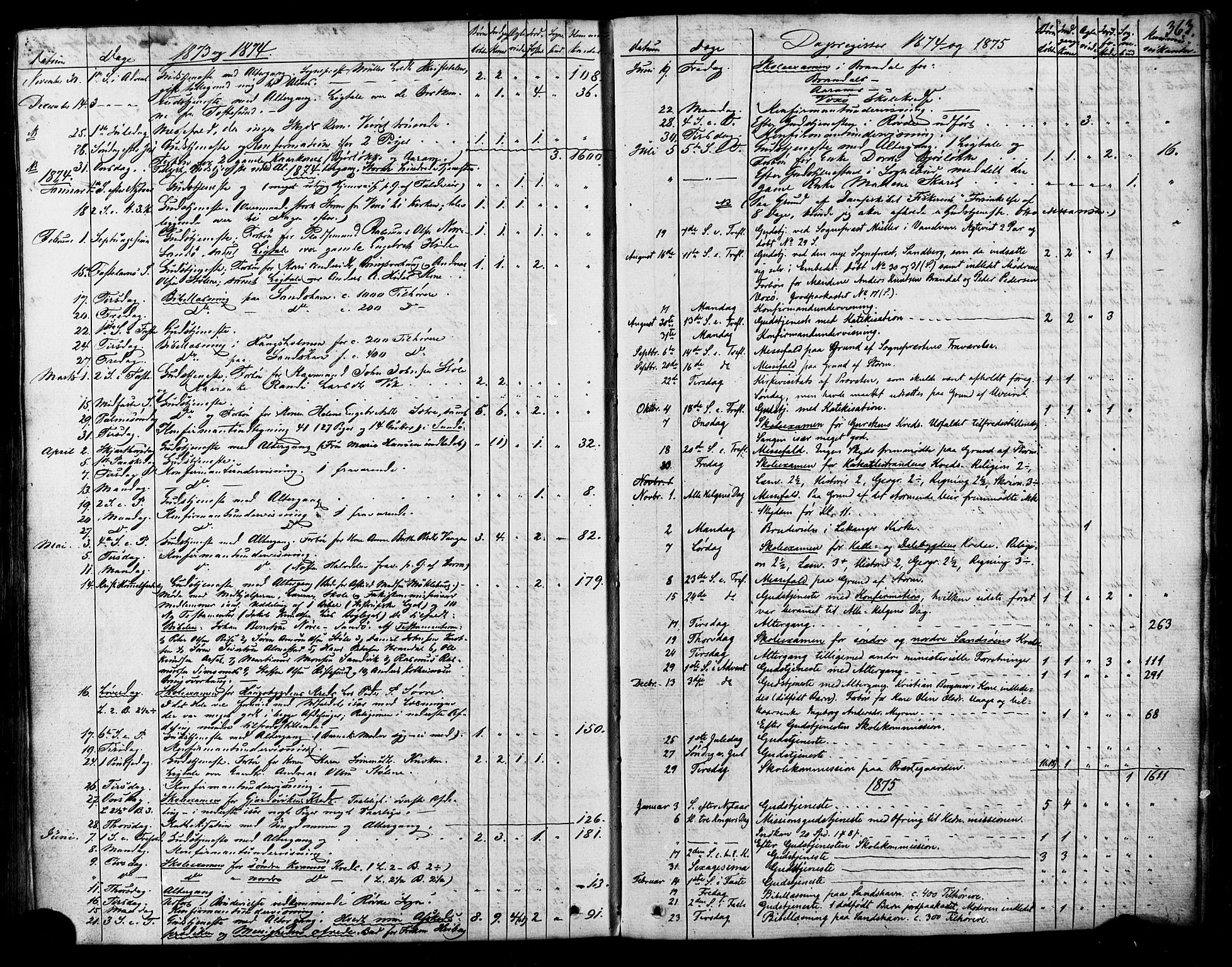 Ministerialprotokoller, klokkerbøker og fødselsregistre - Møre og Romsdal, AV/SAT-A-1454/503/L0034: Parish register (official) no. 503A02, 1841-1884, p. 363