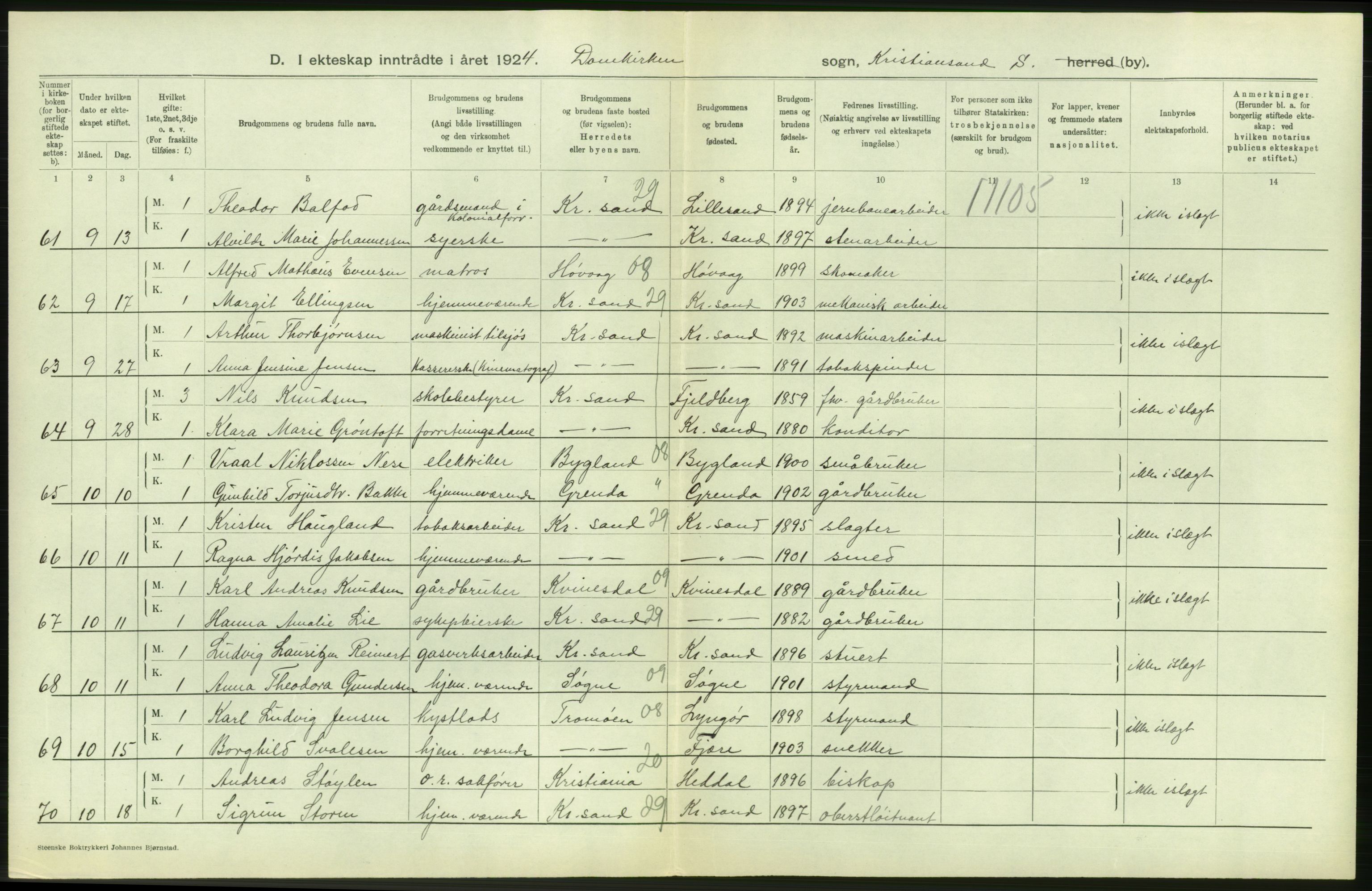 Statistisk sentralbyrå, Sosiodemografiske emner, Befolkning, AV/RA-S-2228/D/Df/Dfc/Dfcd/L0021: Vest-Agder fylke: Levendefødte menn og kvinner, gifte, døde, dødfødte. Bygder og byer., 1924, p. 392