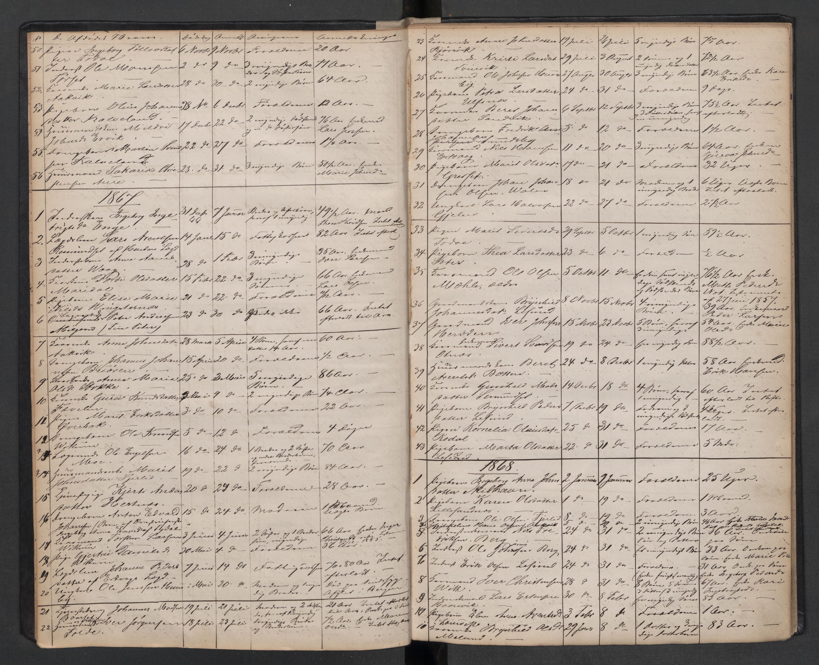 Aure lensmannskontor, AV/SAT-A-1088/1/02/L0001: 2.01.01 Dødsfallsprotokoll, 1863-1892