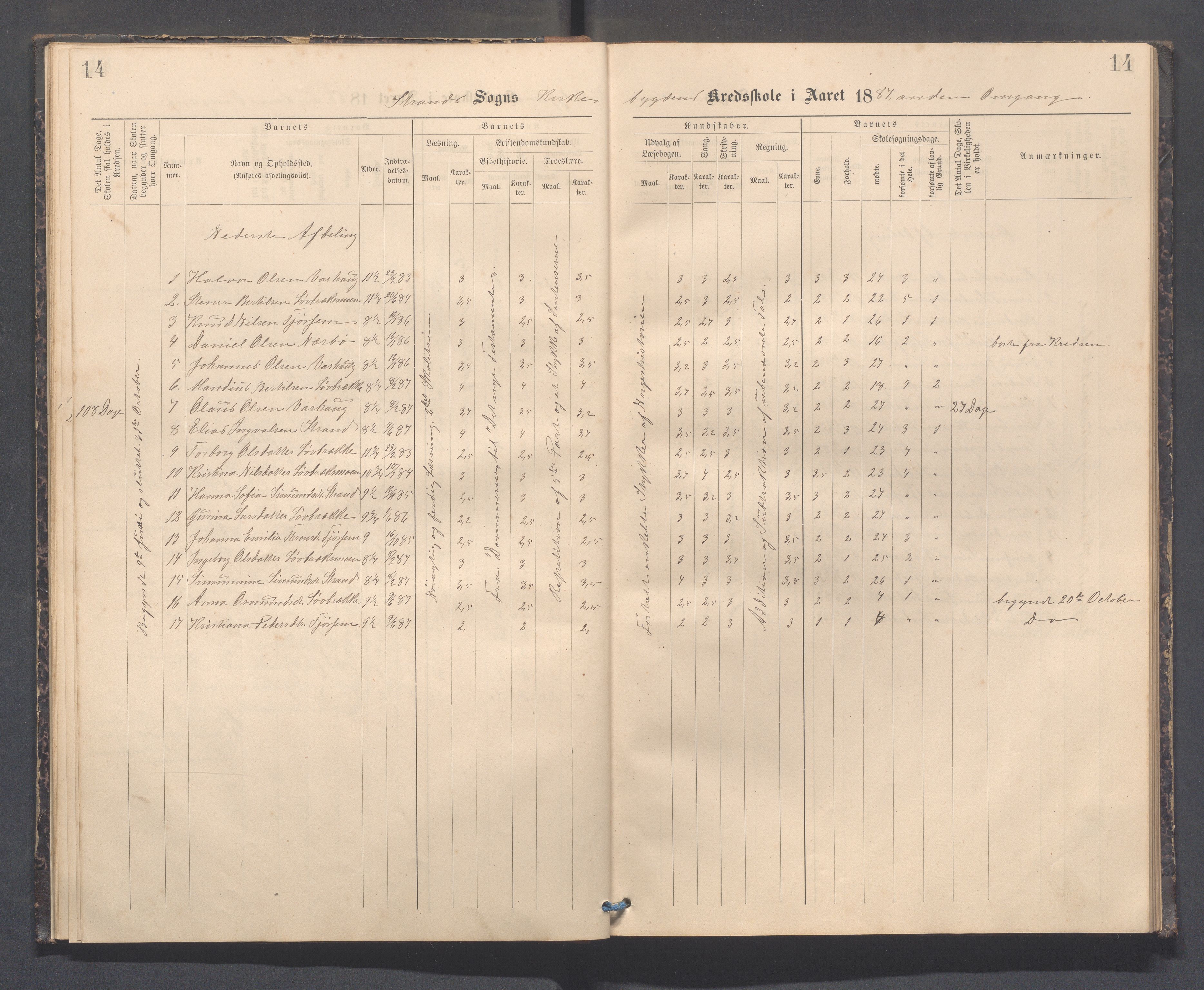 Strand kommune - Kyrkjebygda skole/Breidablikk skole/Tau skole, IKAR/A-154/H/L0001: Skoleprotokoll for Kyrkjebygda krins, 1884-1896, p. 14