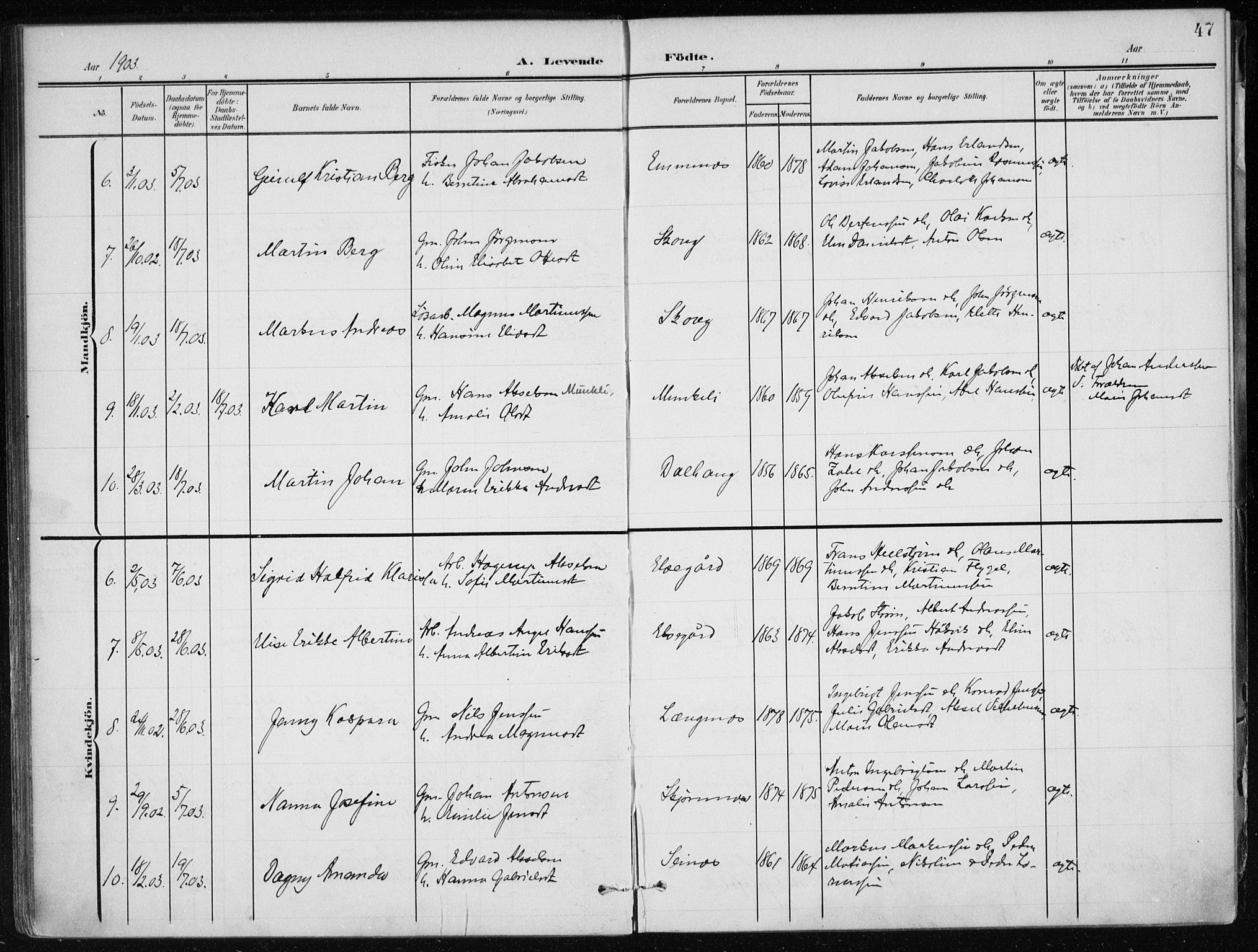 Ministerialprotokoller, klokkerbøker og fødselsregistre - Nordland, SAT/A-1459/866/L0941: Parish register (official) no. 866A04, 1901-1917, p. 47