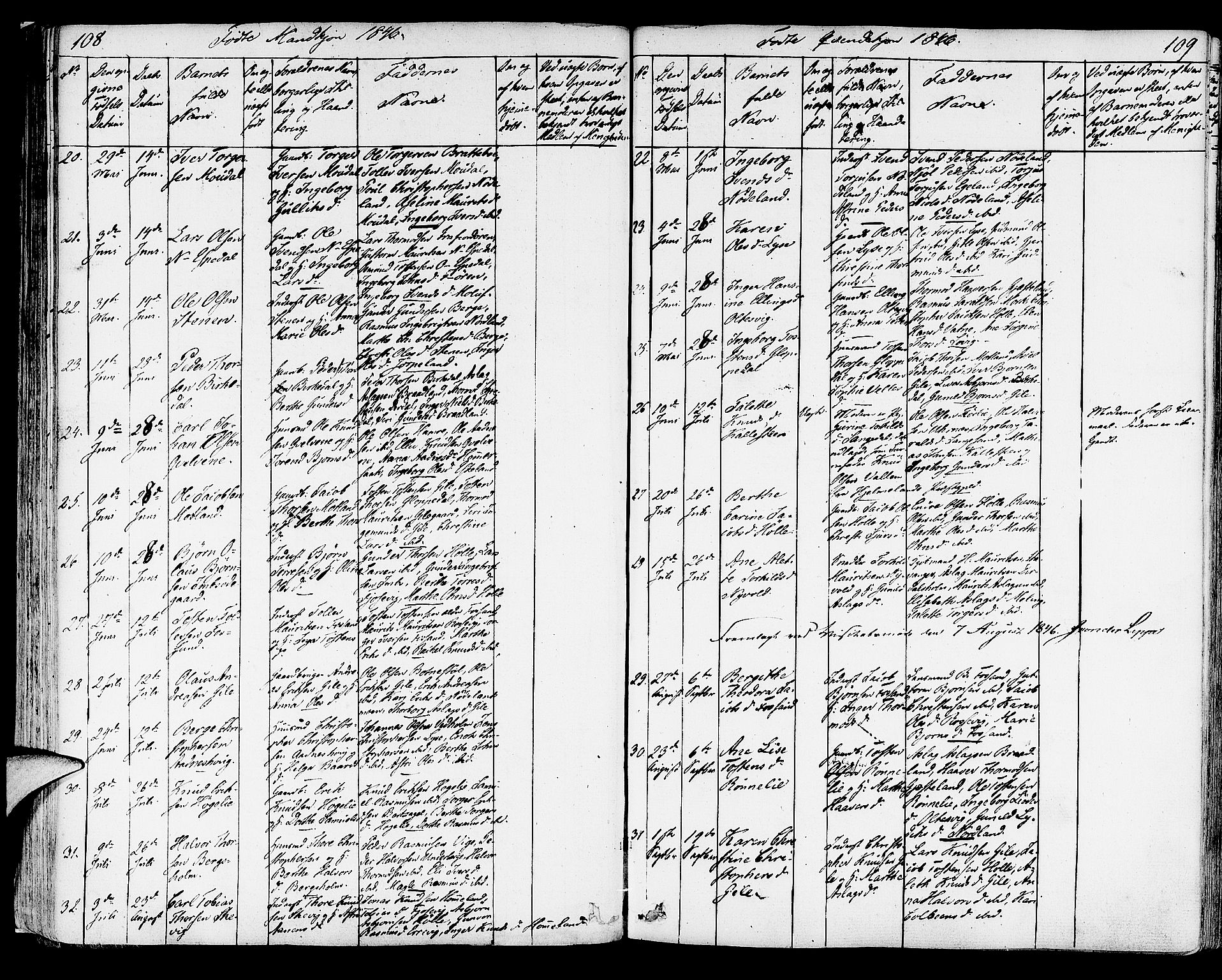 Strand sokneprestkontor, AV/SAST-A-101828/H/Ha/Haa/L0005: Parish register (official) no. A 5, 1833-1854, p. 108-109