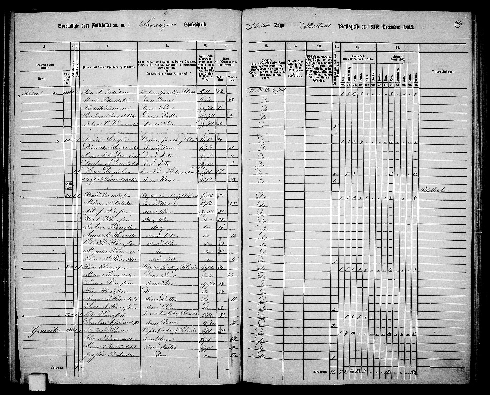 RA, 1865 census for Ibestad, 1865, p. 70