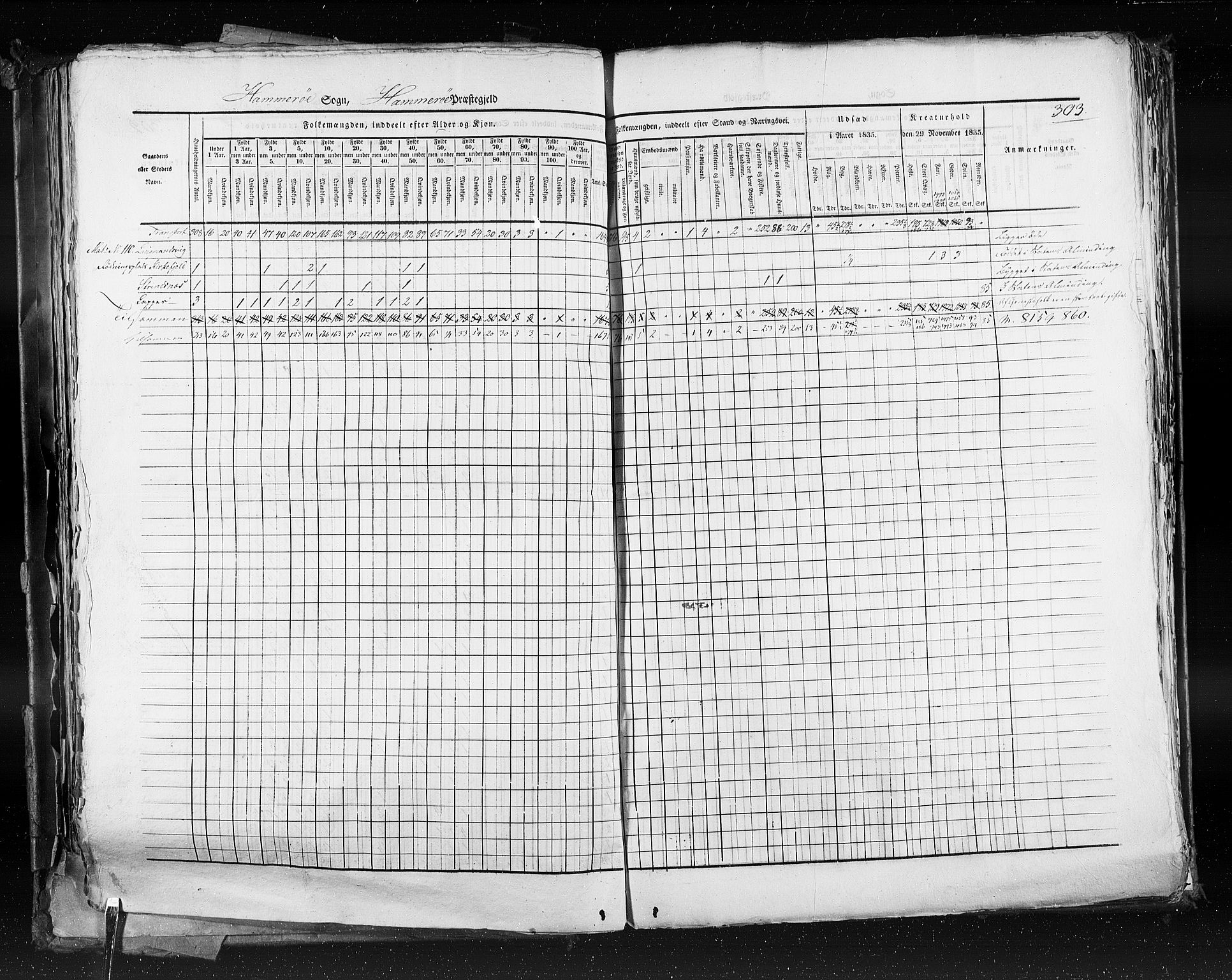 RA, Census 1835, vol. 9: Nordre Trondhjem amt, Nordland amt og Finnmarken amt, 1835, p. 303