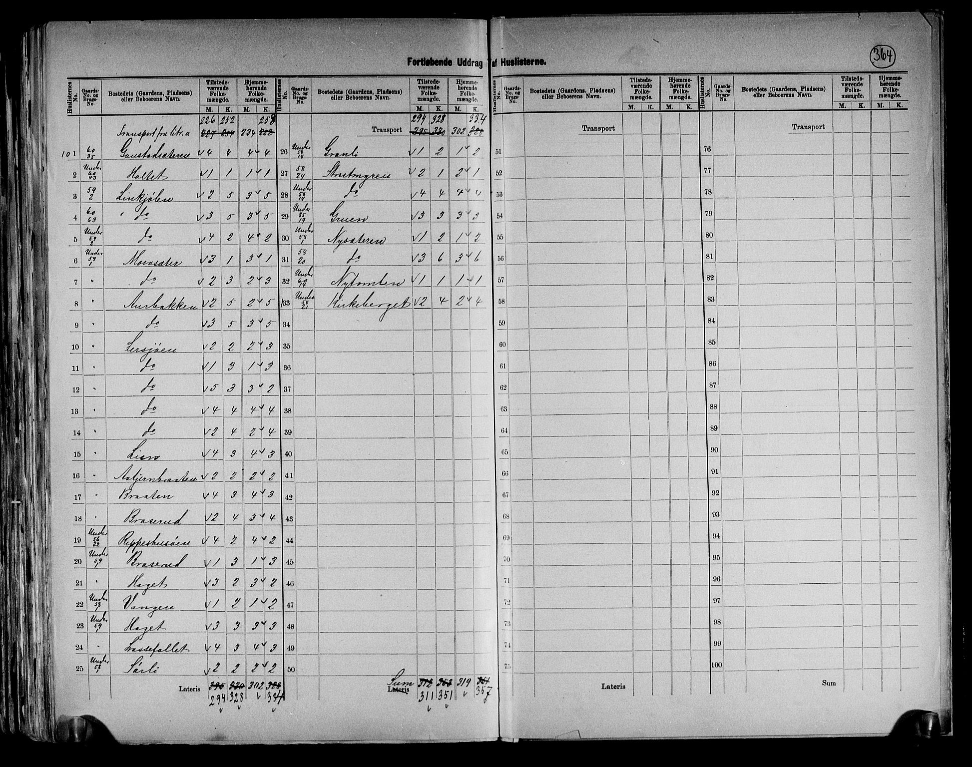 RA, 1891 census for 0420 Eidskog, 1891, p. 20