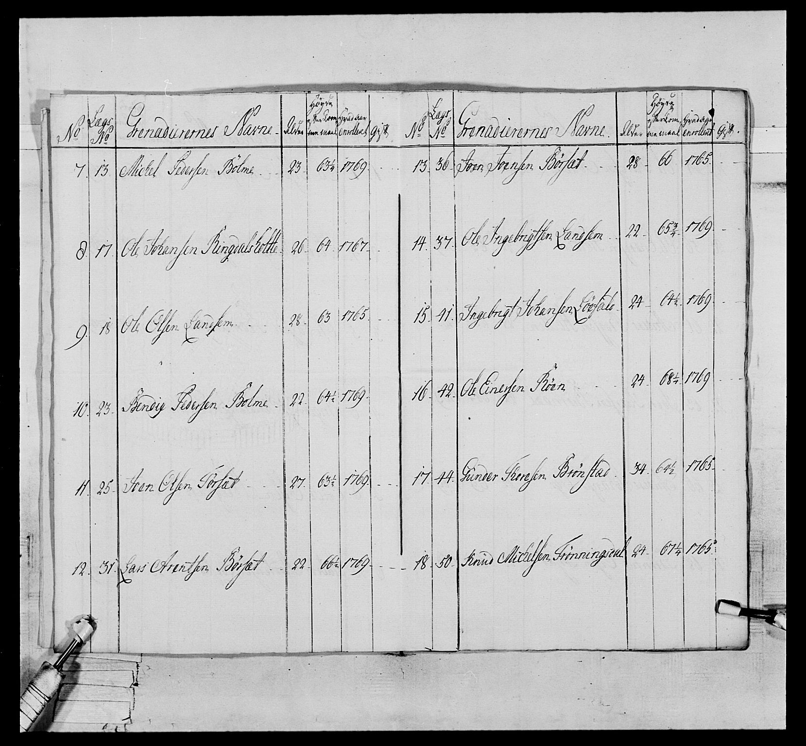 Generalitets- og kommissariatskollegiet, Det kongelige norske kommissariatskollegium, AV/RA-EA-5420/E/Eh/L0076: 2. Trondheimske nasjonale infanteriregiment, 1766-1773, p. 40