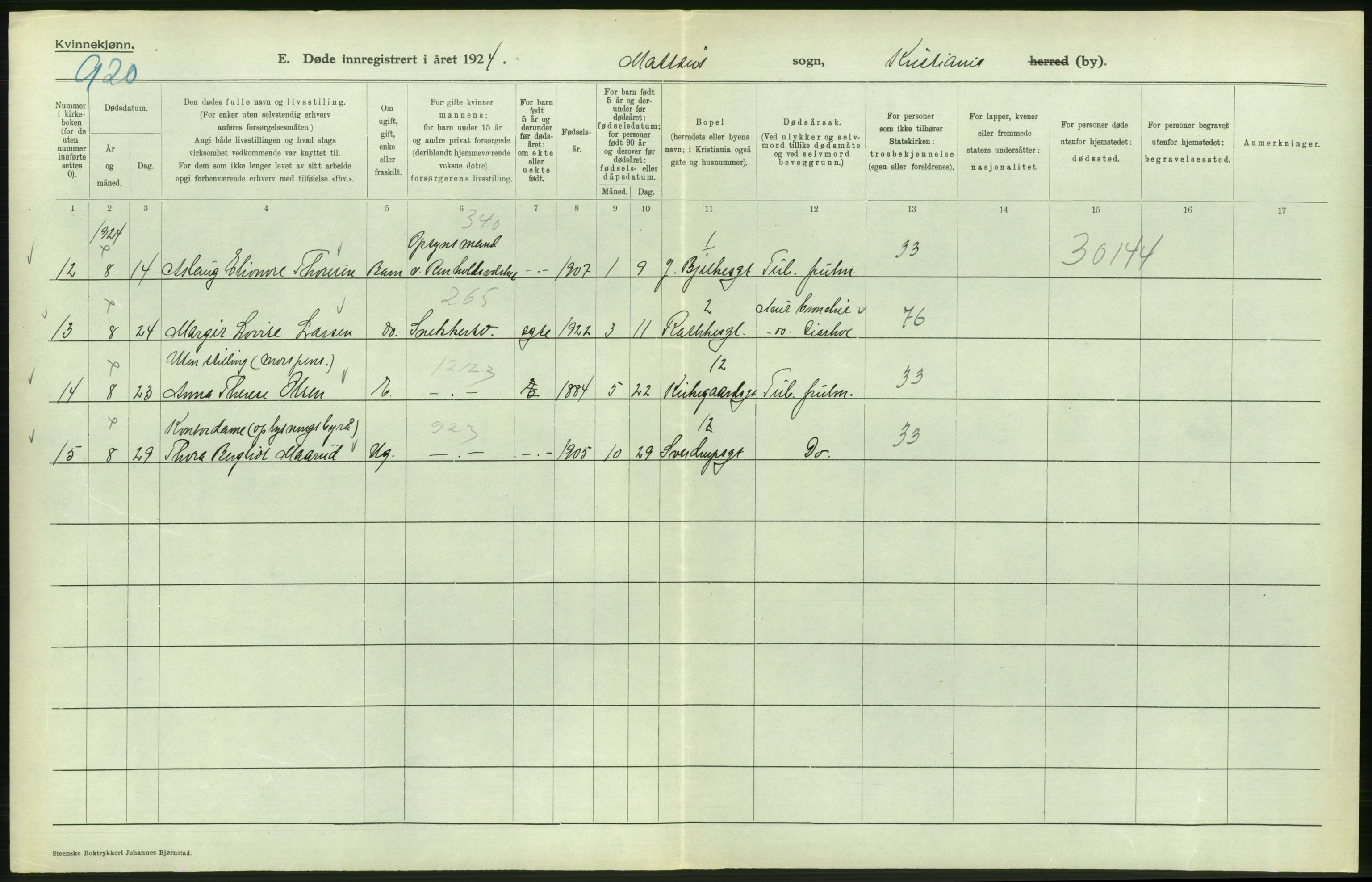 Statistisk sentralbyrå, Sosiodemografiske emner, Befolkning, AV/RA-S-2228/D/Df/Dfc/Dfcd/L0009: Kristiania: Døde kvinner, dødfødte, 1924, p. 528