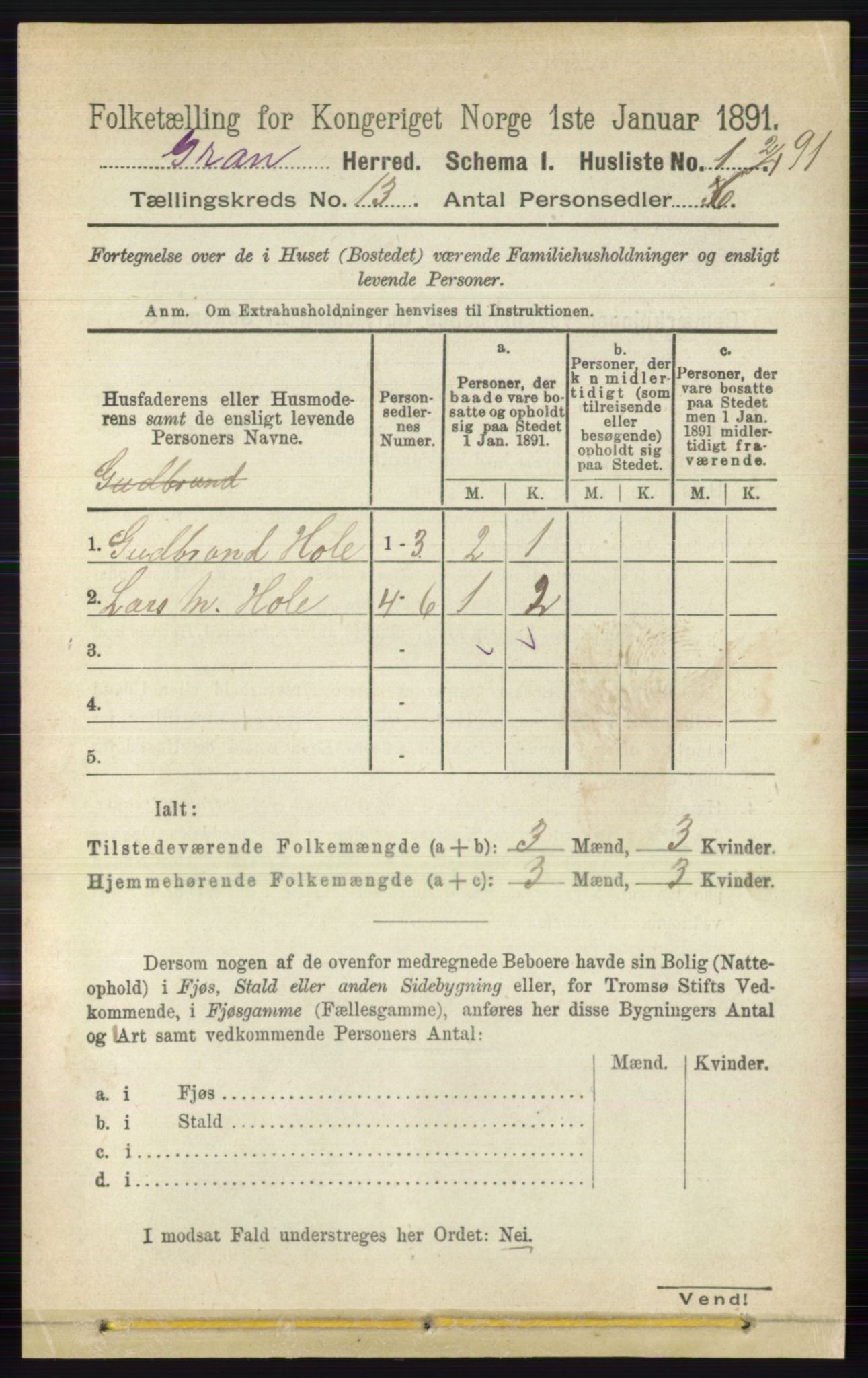 RA, 1891 census for 0534 Gran, 1891, p. 6783