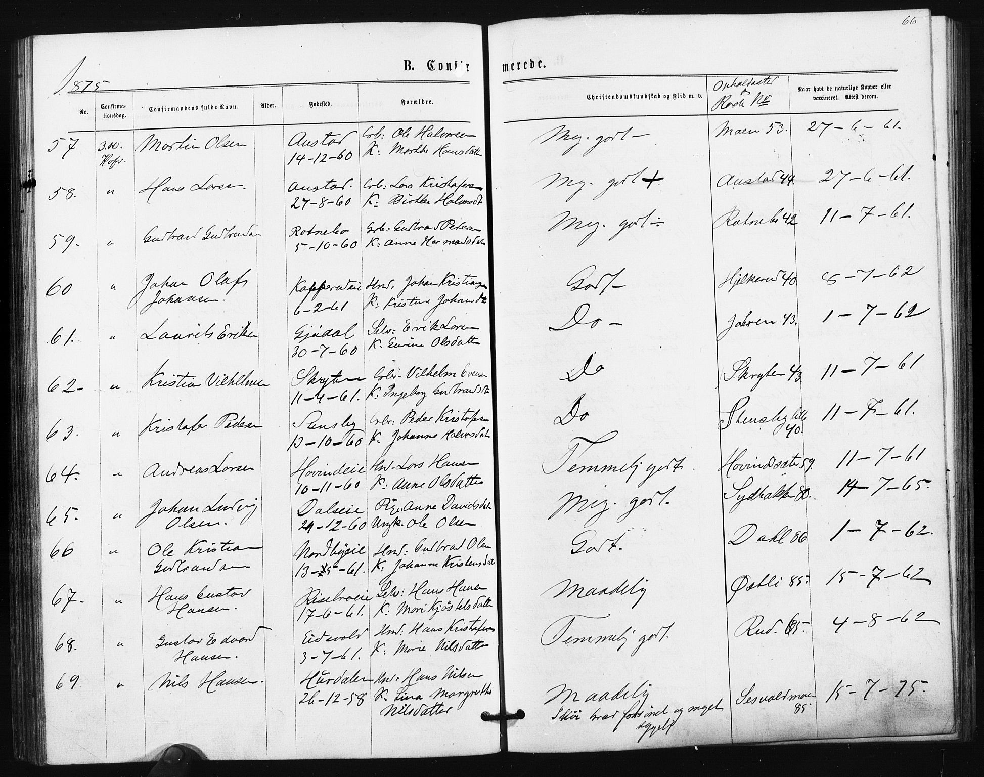 Ullensaker prestekontor Kirkebøker, SAO/A-10236a/F/Fa/L0017: Parish register (official) no. I 17, 1871-1875, p. 66