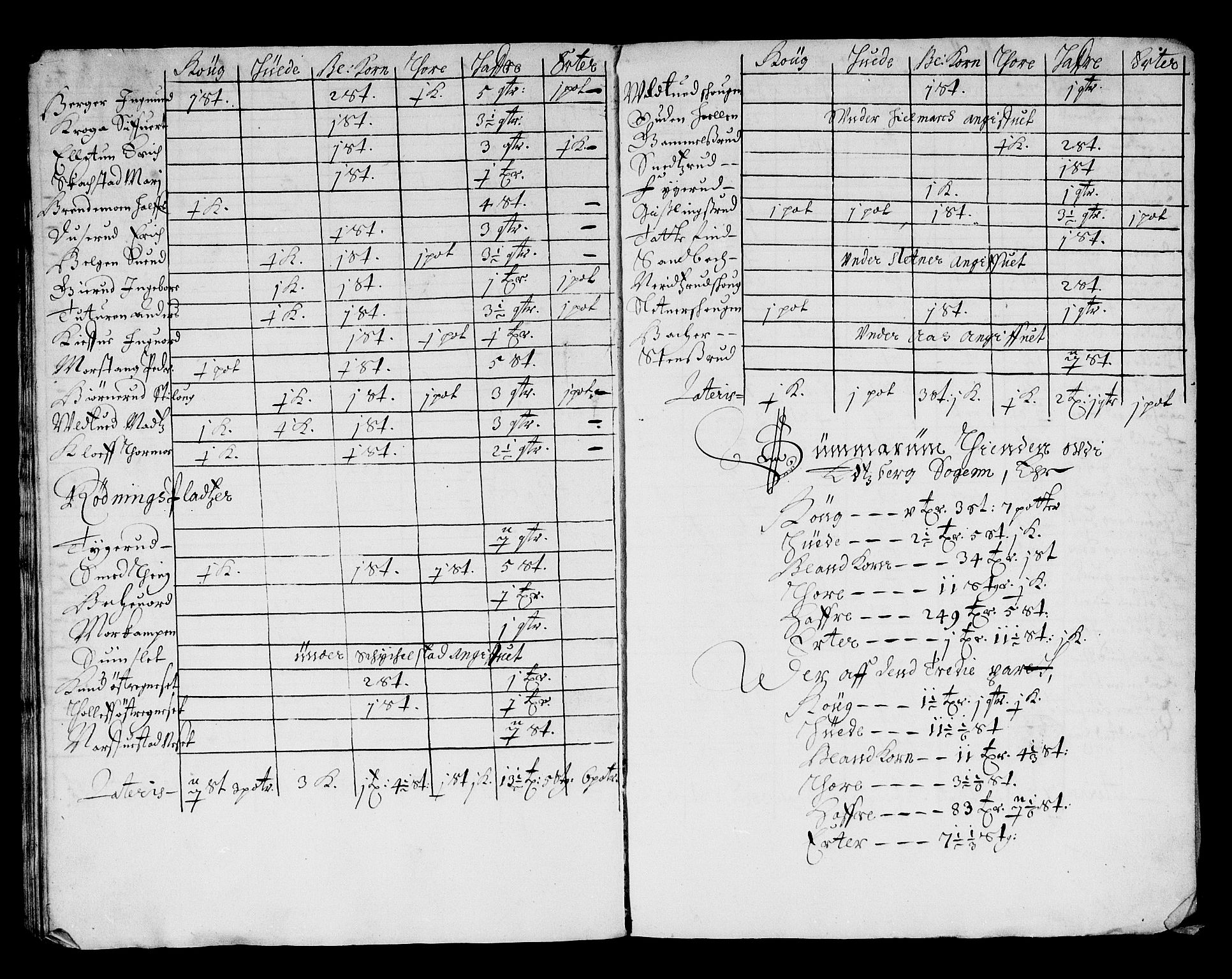 Rentekammeret inntil 1814, Reviderte regnskaper, Stiftamtstueregnskaper, Landkommissariatet på Akershus og Akershus stiftamt, RA/EA-5869/R/Ra/L0021: Landkommissariatet på Akershus, 1664