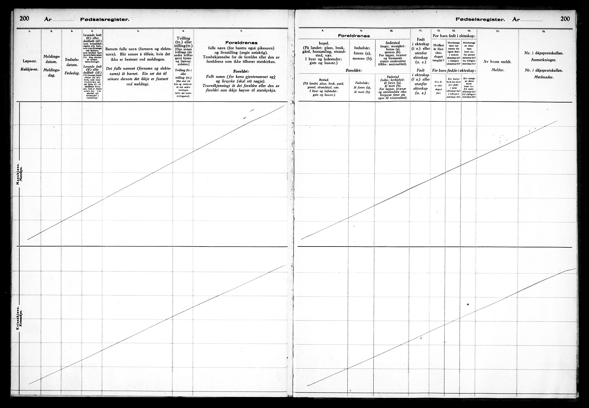 Glemmen prestekontor Kirkebøker, AV/SAO-A-10908/J/Ja/L0003: Birth register no. I 3, 1929-1939, p. 200