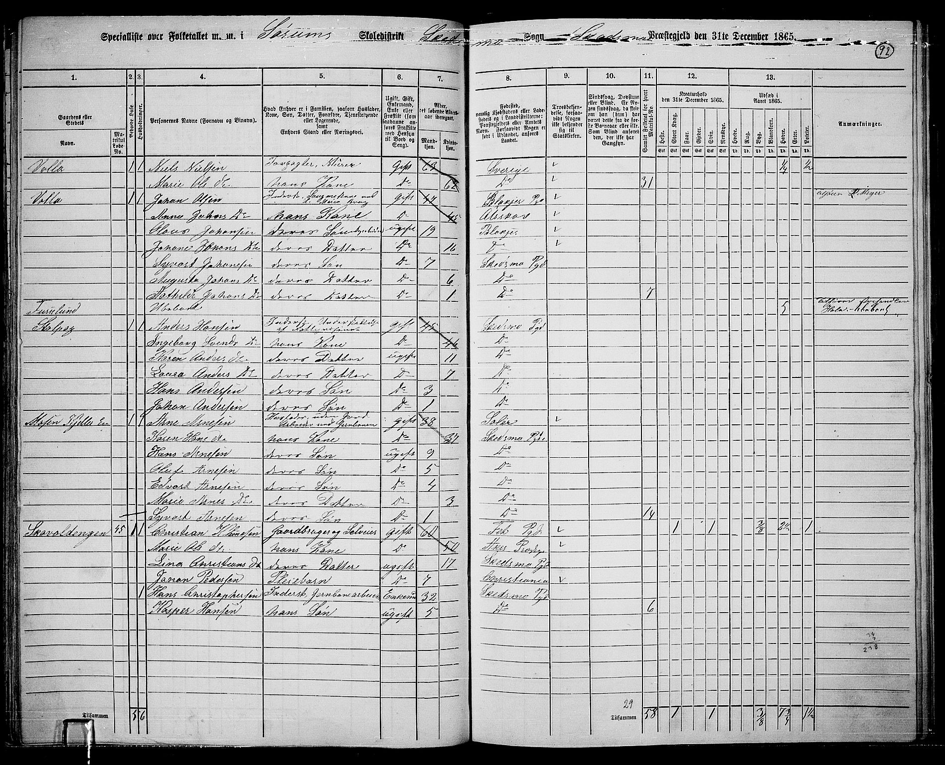 RA, 1865 census for Skedsmo, 1865, p. 87