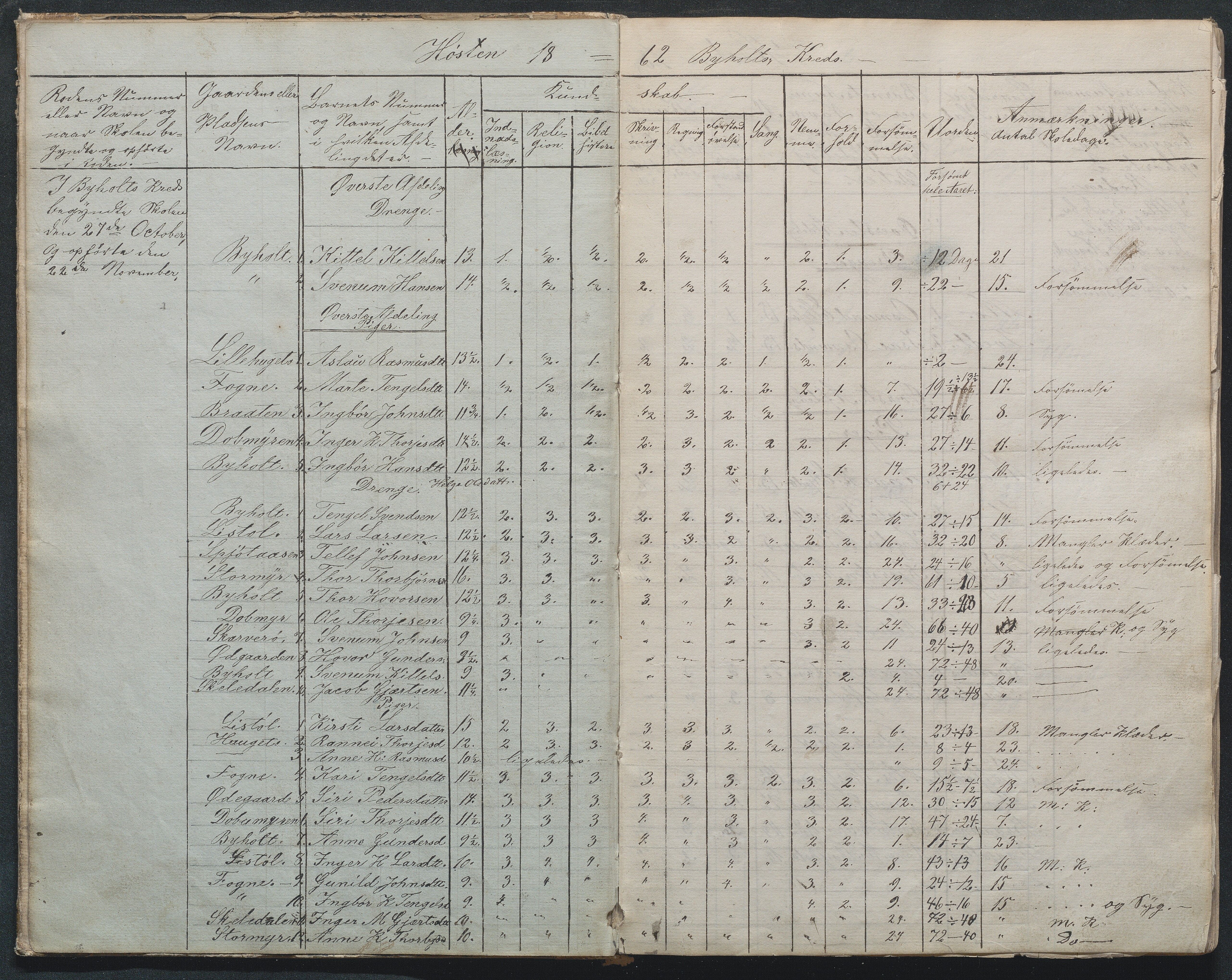 Gjerstad Kommune, Byholt-Mo Sunde skolekrets, AAKS/KA0911-550f/F01/L0001: Dagbok Byholt, 1844-1862, p. 3