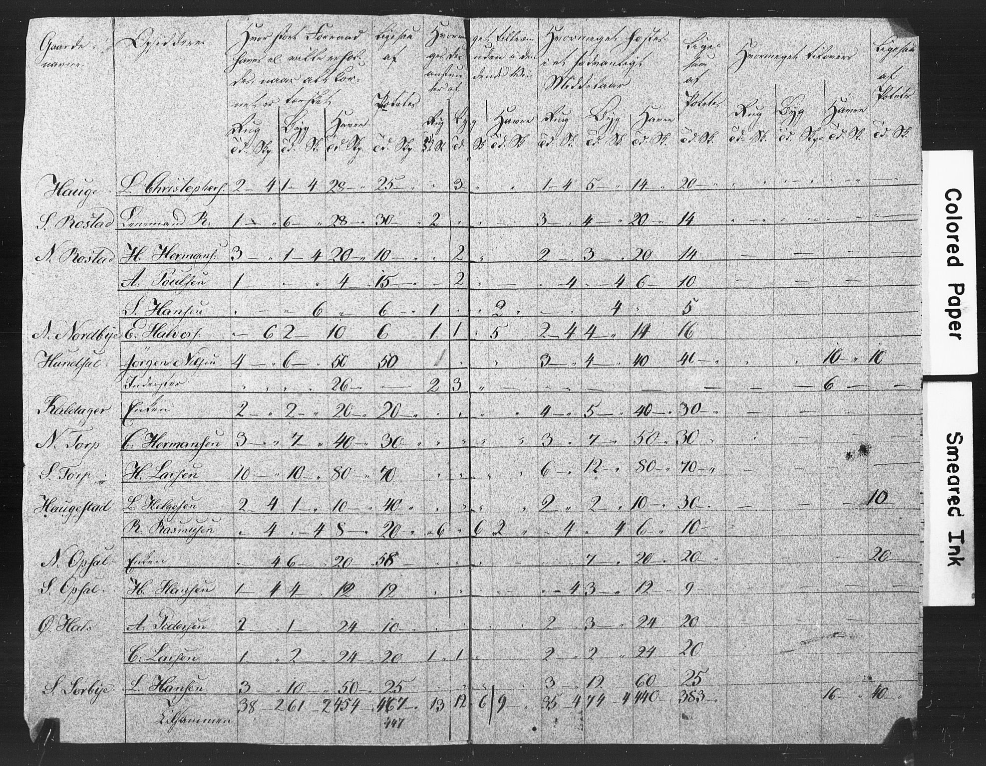 , Census 1835 for Våle, 1835, p. 16