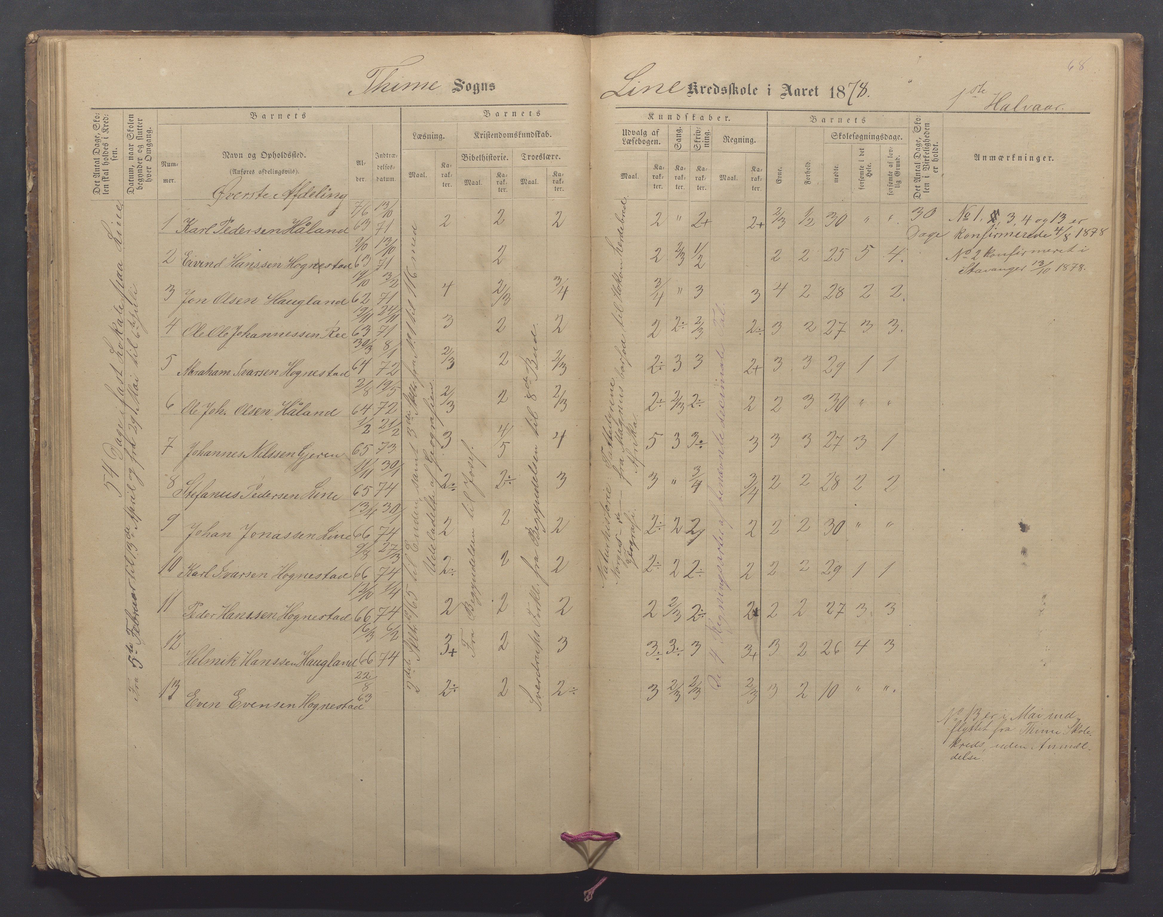 Time kommune - Line/Hognestad skole, IKAR/K-100802/H/L0002: Skoleprotokoll, 1872-1879, p. 68