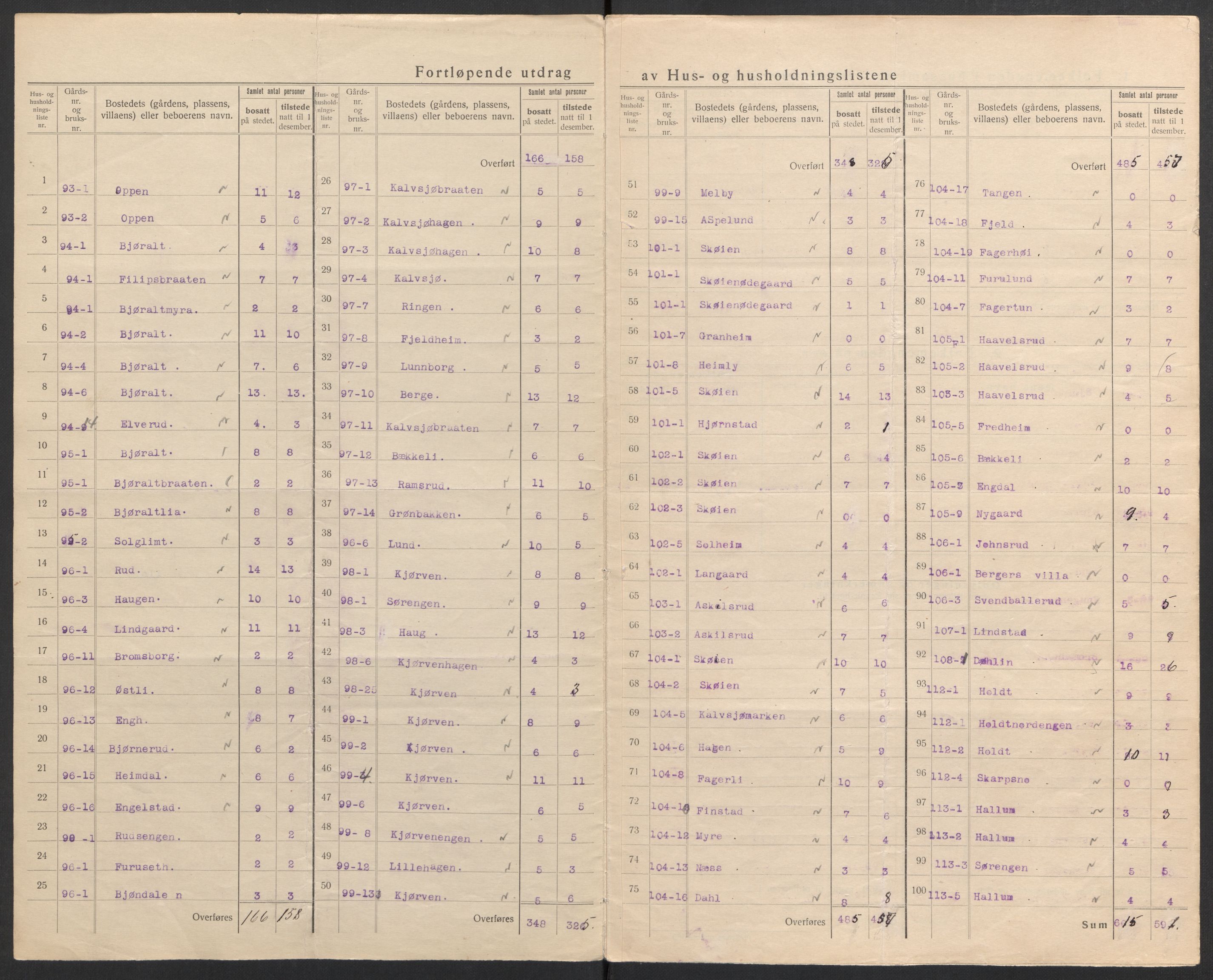 SAH, 1920 census for Lunner, 1920, p. 35