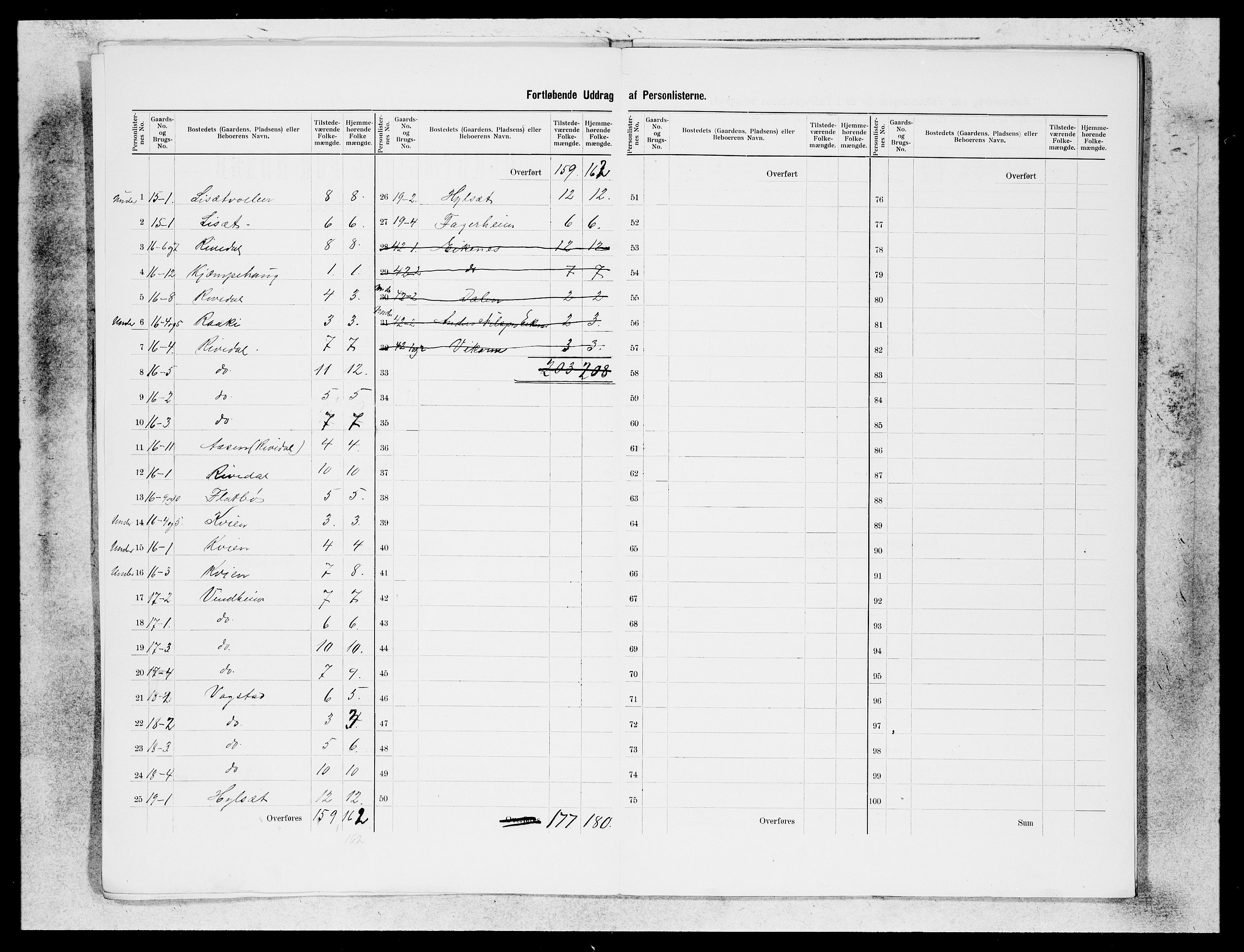 SAB, 1900 census for Ytre Holmedal, 1900, p. 6