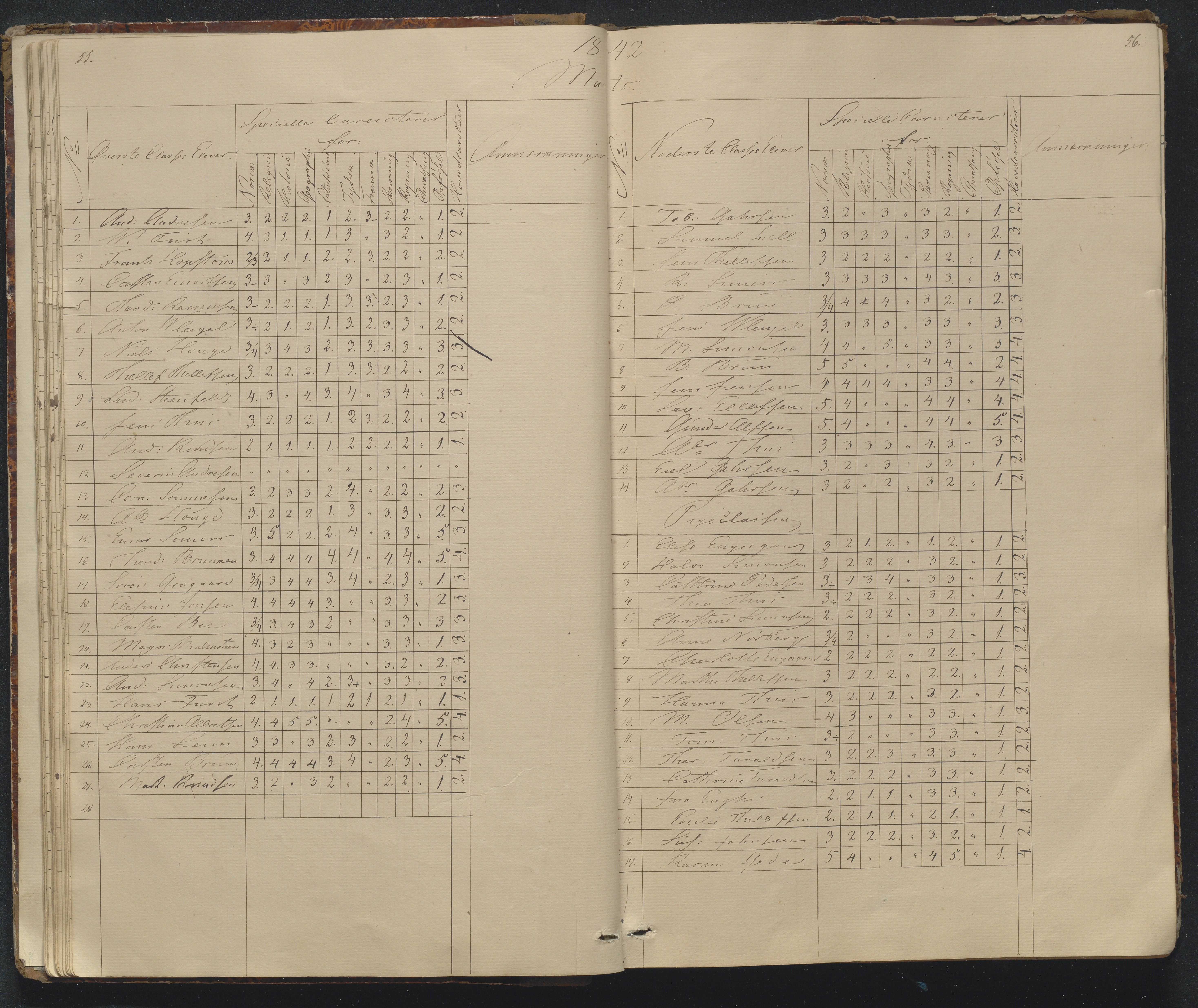 Risør kommune, AAKS/KA0901-PK/1/05/05g/L0002: Karakterprotokoll, 1841-1850, p. 55-56