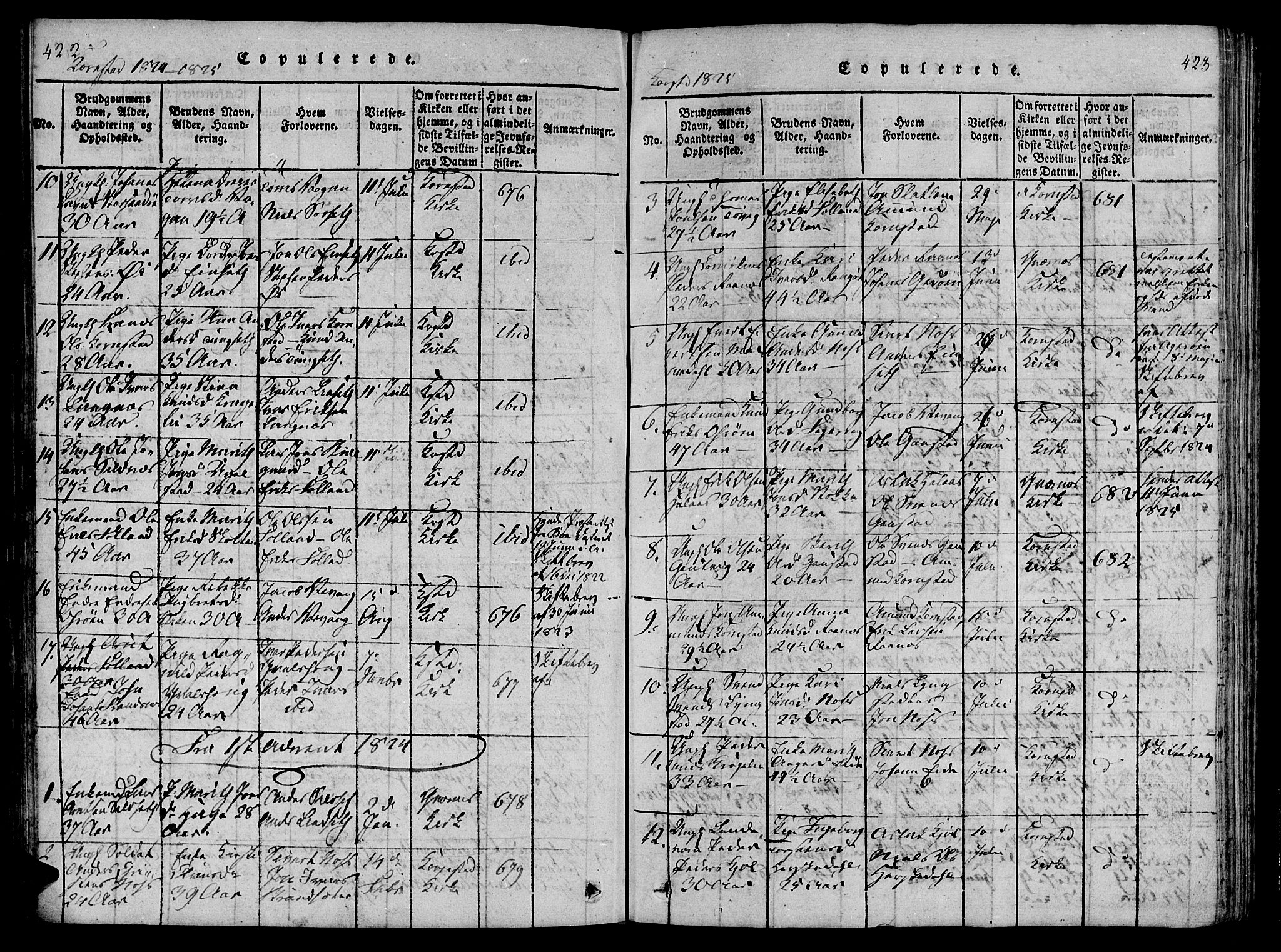 Ministerialprotokoller, klokkerbøker og fødselsregistre - Møre og Romsdal, SAT/A-1454/568/L0800: Parish register (official) no. 568A09 /3, 1820-1830, p. 422-423