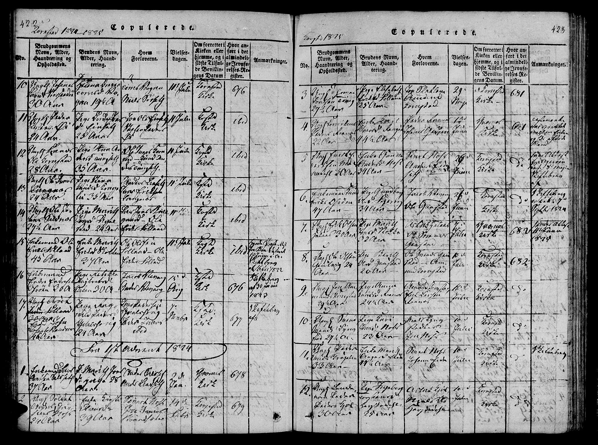 Ministerialprotokoller, klokkerbøker og fødselsregistre - Møre og Romsdal, AV/SAT-A-1454/568/L0800: Parish register (official) no. 568A09 /3, 1820-1830, p. 422-423