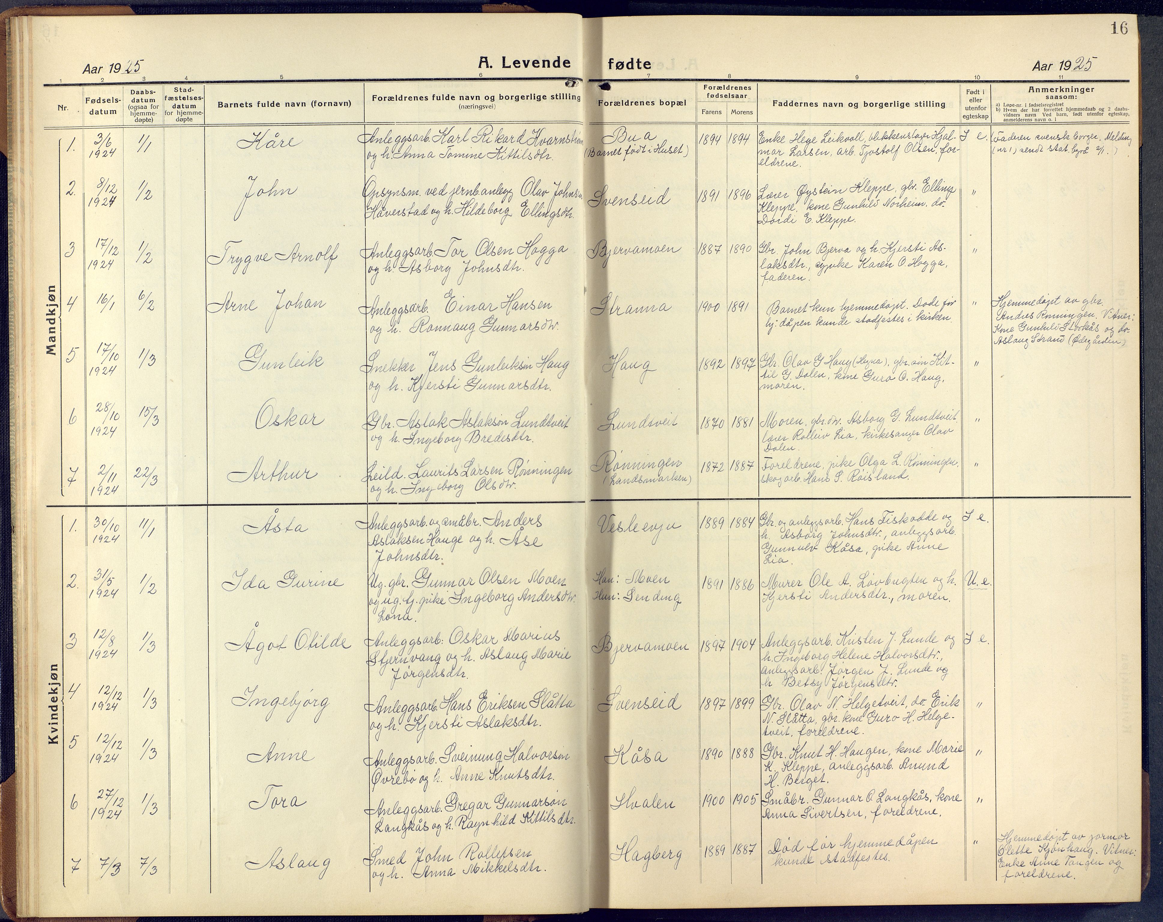Lunde kirkebøker, SAKO/A-282/F/Fa/L0006: Parish register (official) no. I 6, 1922-1940, p. 16