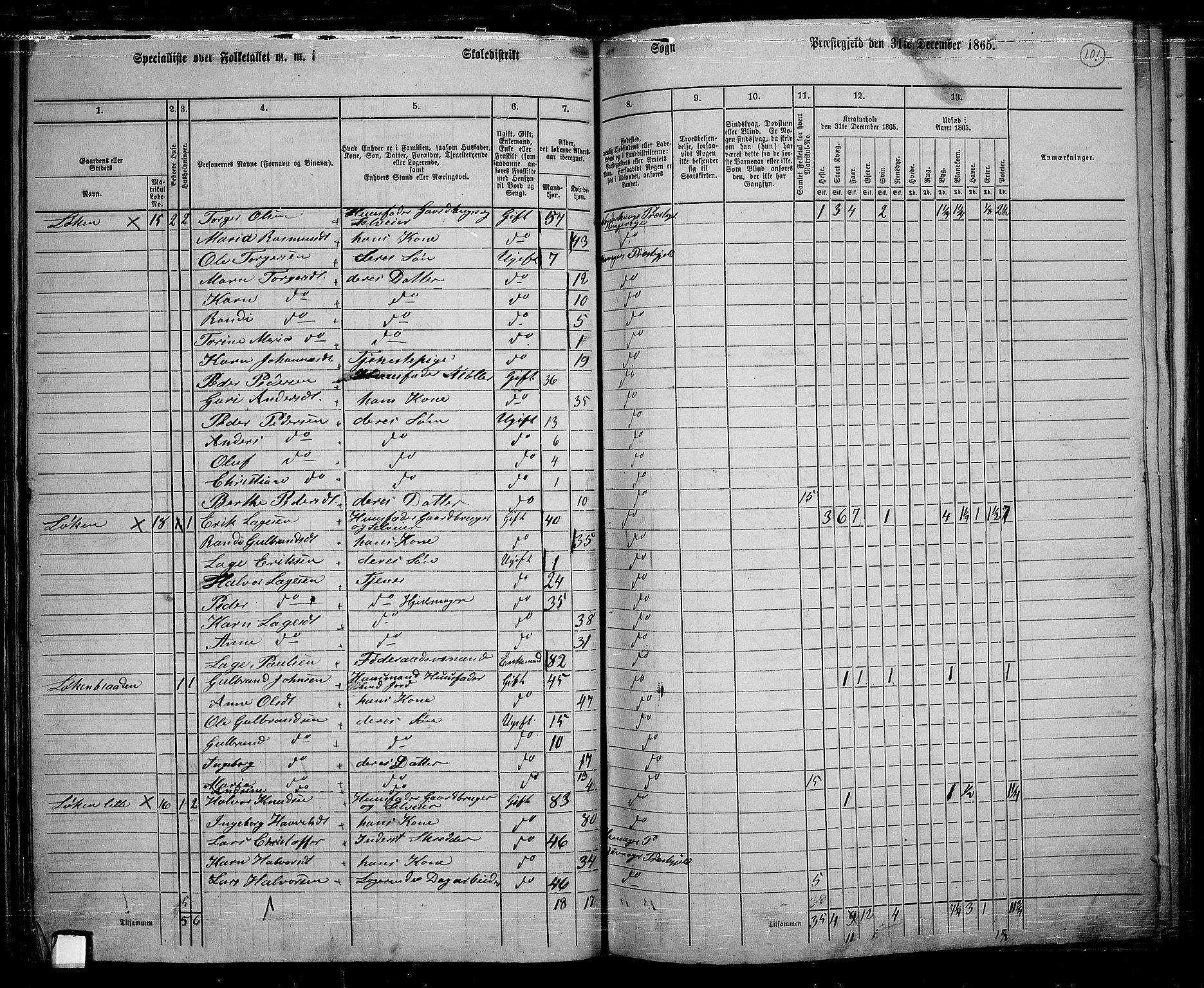 RA, 1865 census for Jevnaker, 1865, p. 99